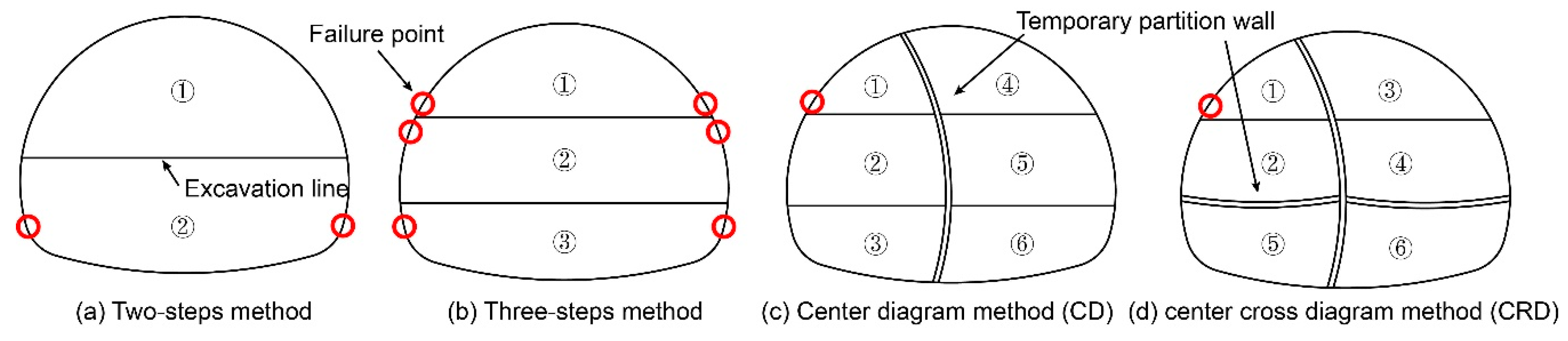 Applsci 10 06080 g003