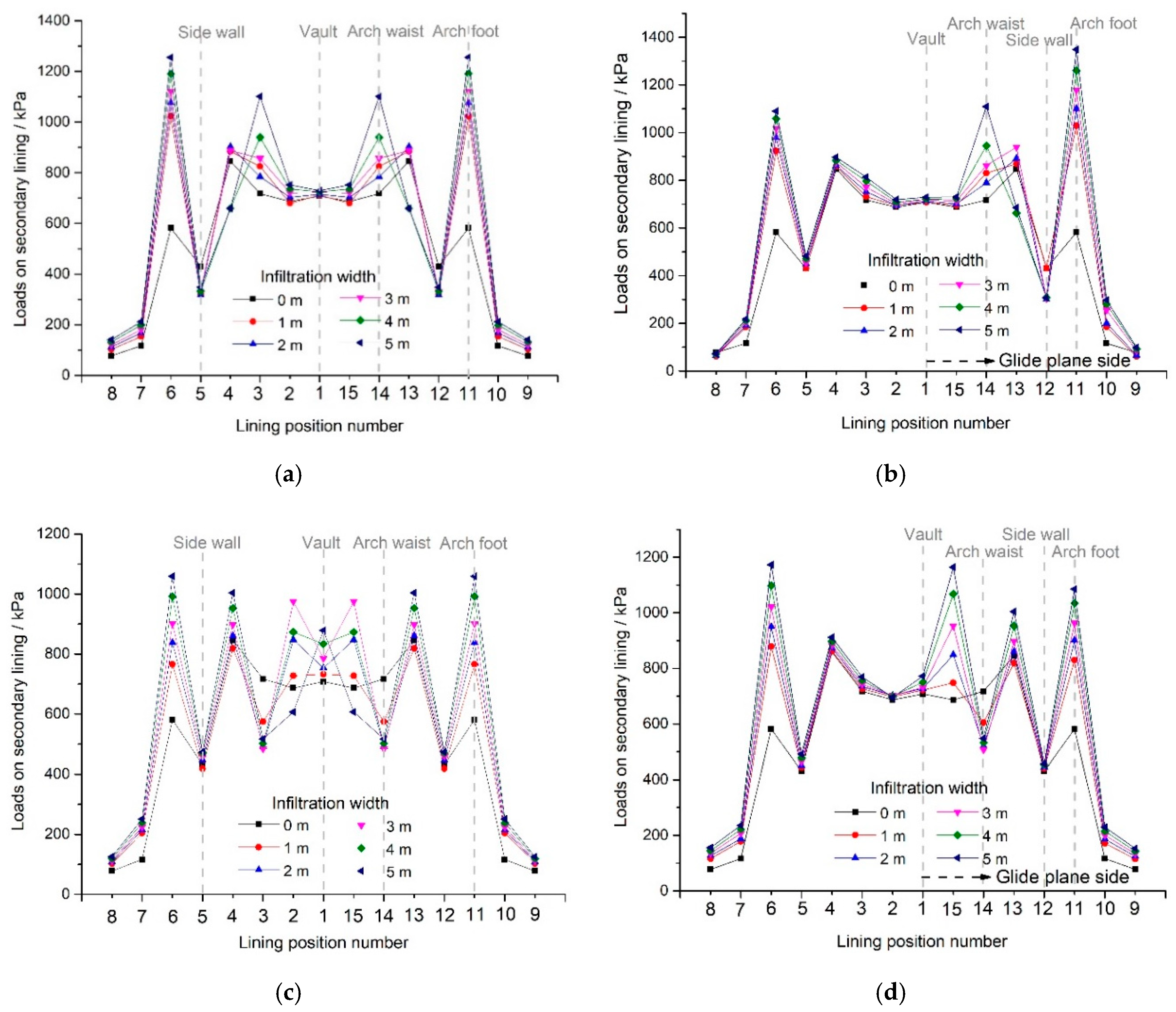 Applsci 10 06080 g014a
