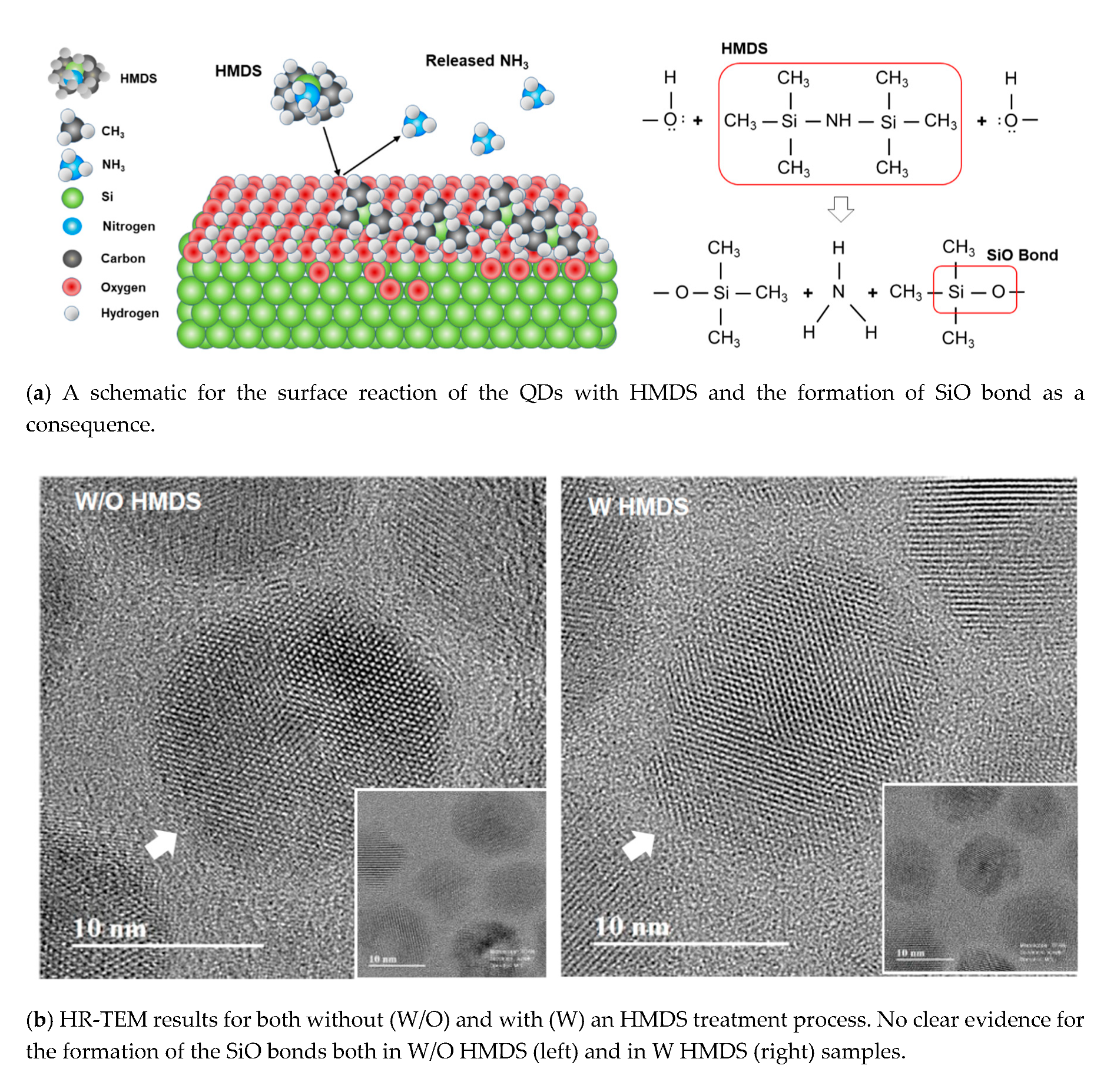 Applied Sciences Free Full Text Improvement Of Quantum Dot Light Emitting Device Characteristics By Cdse Zns Blended With Hmds Hexamethyldisilazane Html