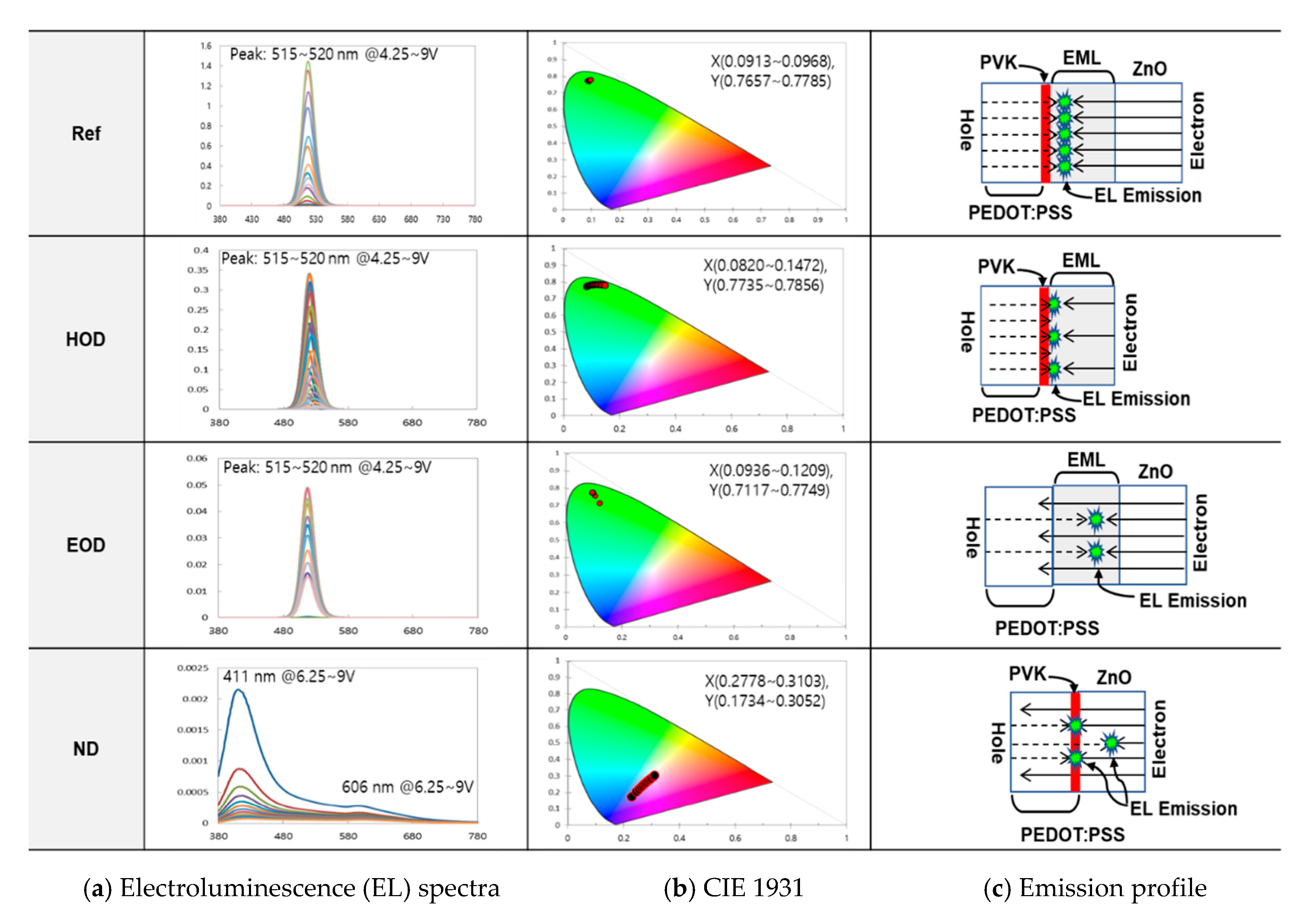 Applsci 10 06081 g003 Applsci 10 06081 g003