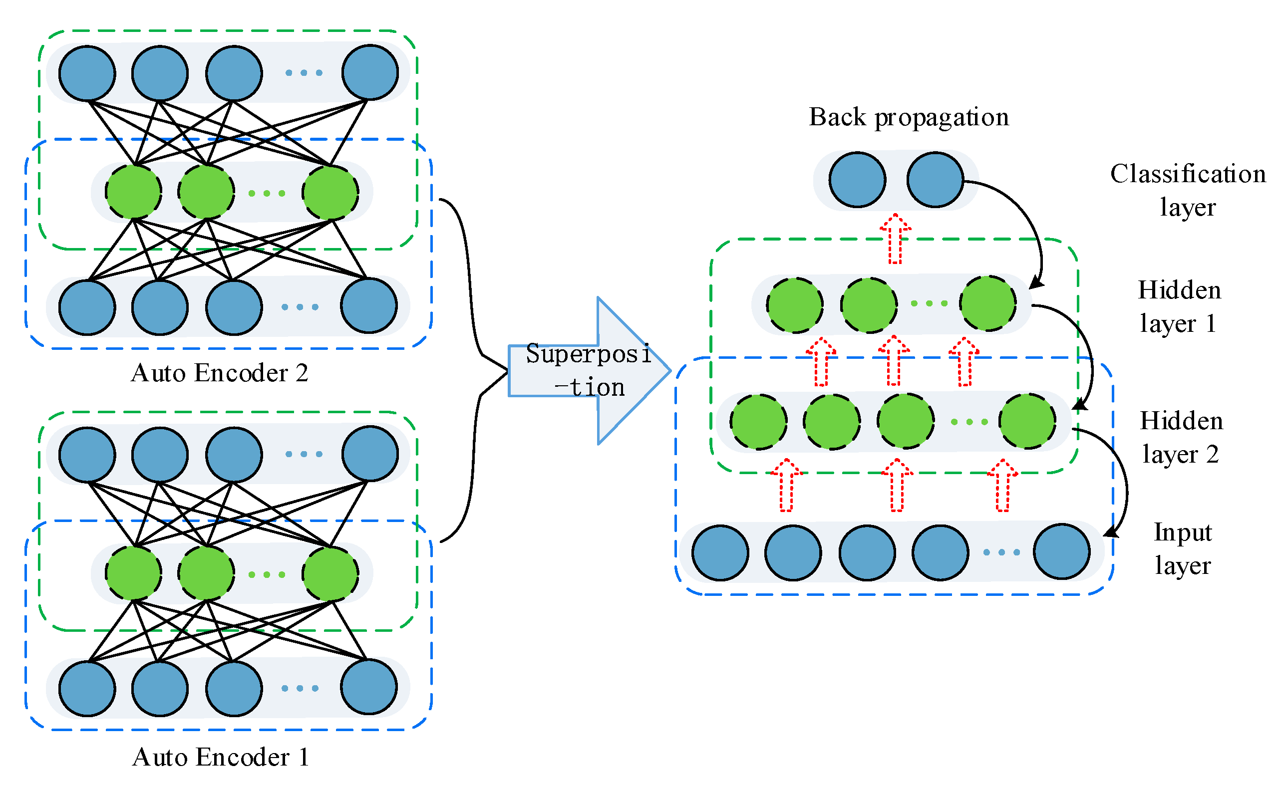 Applied Sciences | Free Full-Text | A Novel Stacked Auto Encoders ...