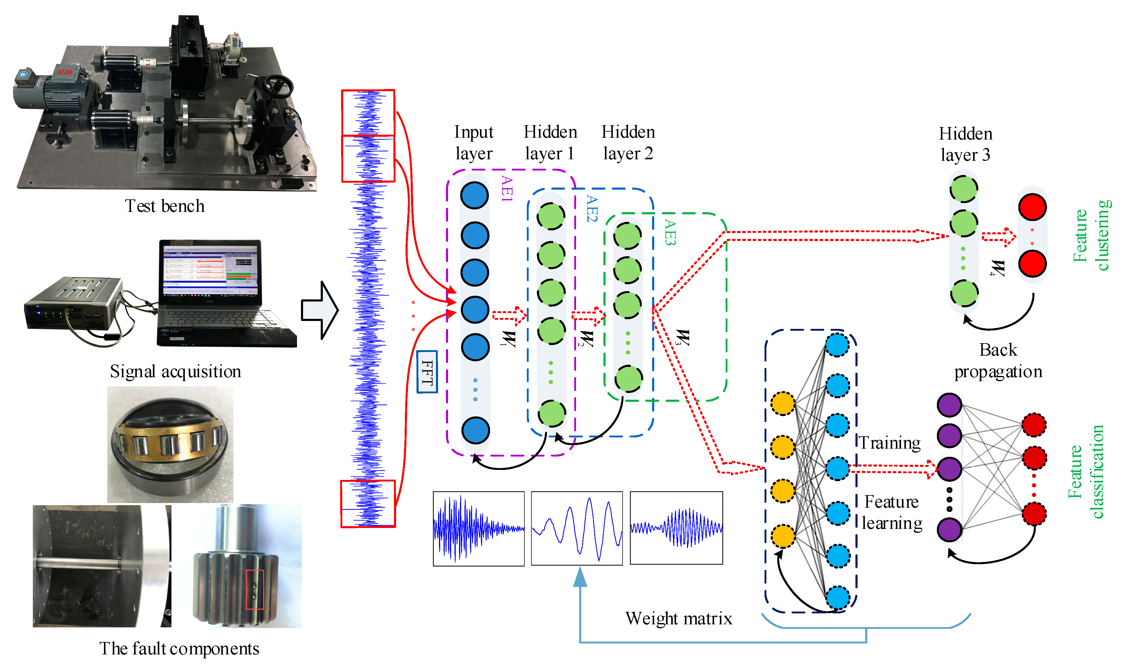 Applied Sciences | Free Full-Text | A Novel Stacked Auto Encoders ...