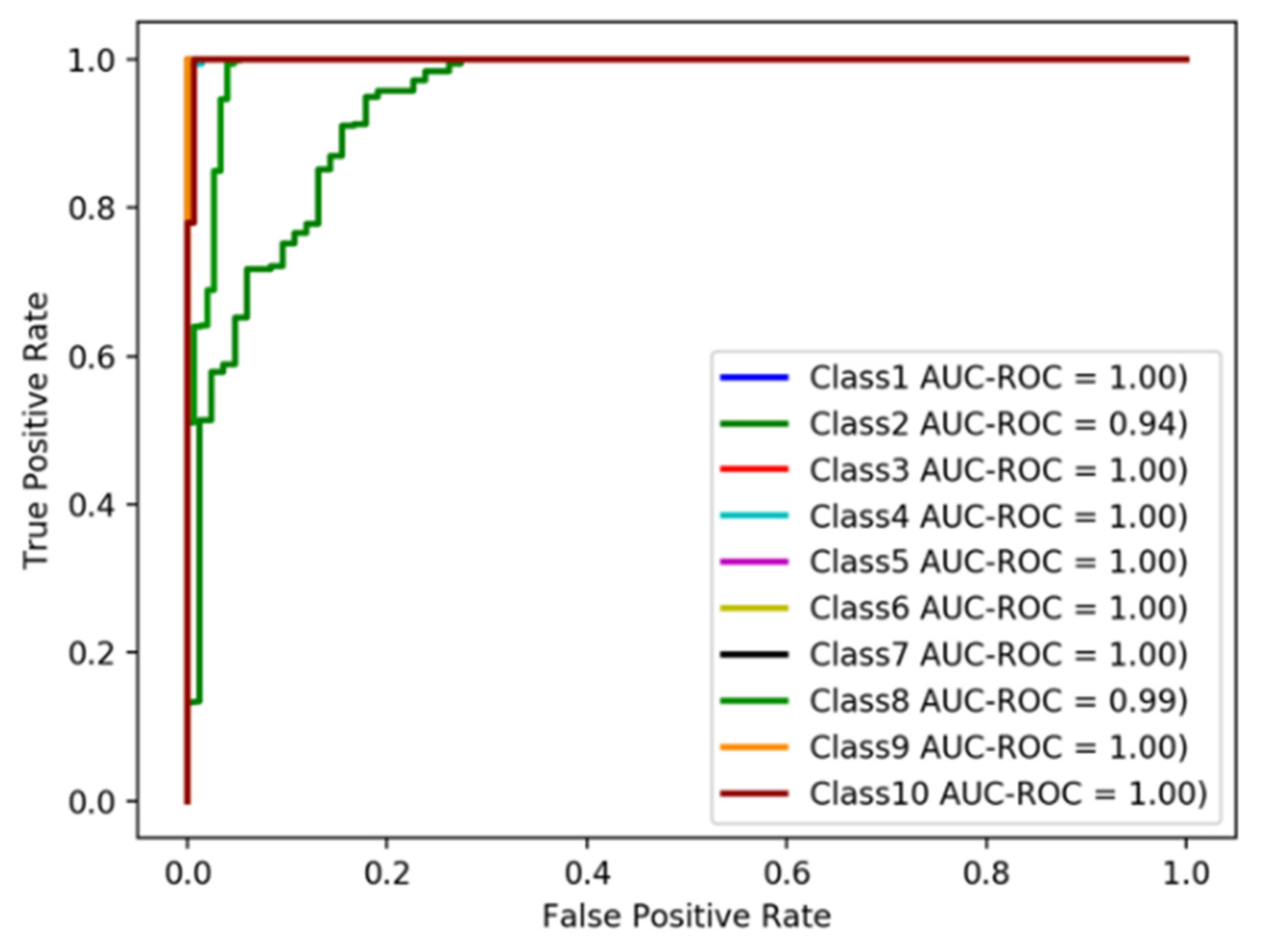 Applsci 10 06085 g006 550
