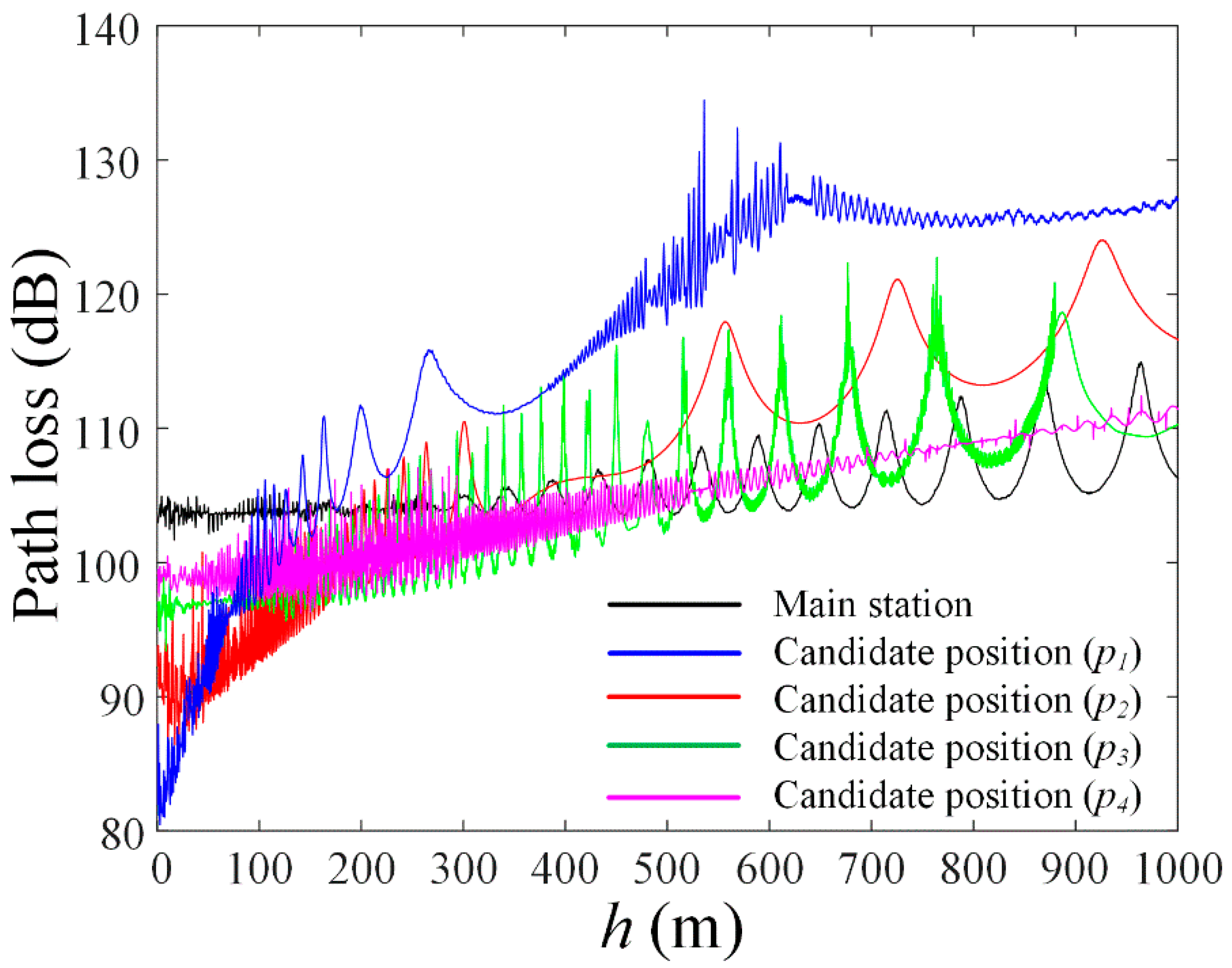Applsci 10 06089 g005