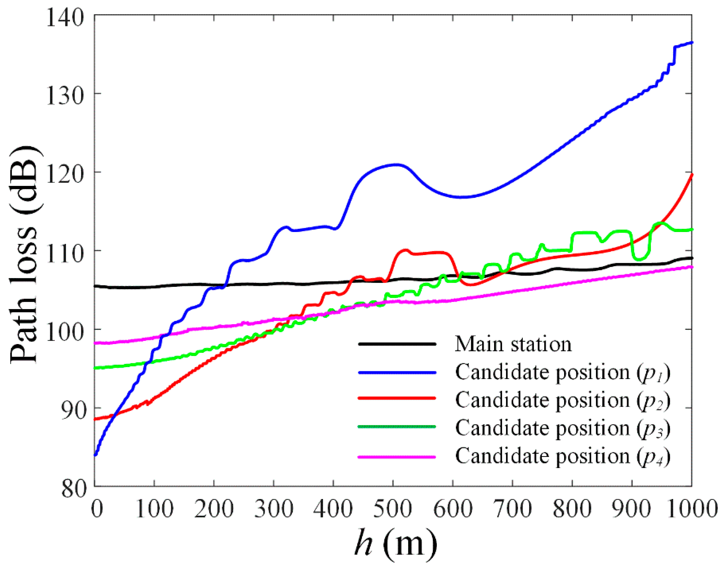 Applsci 10 06089 g006