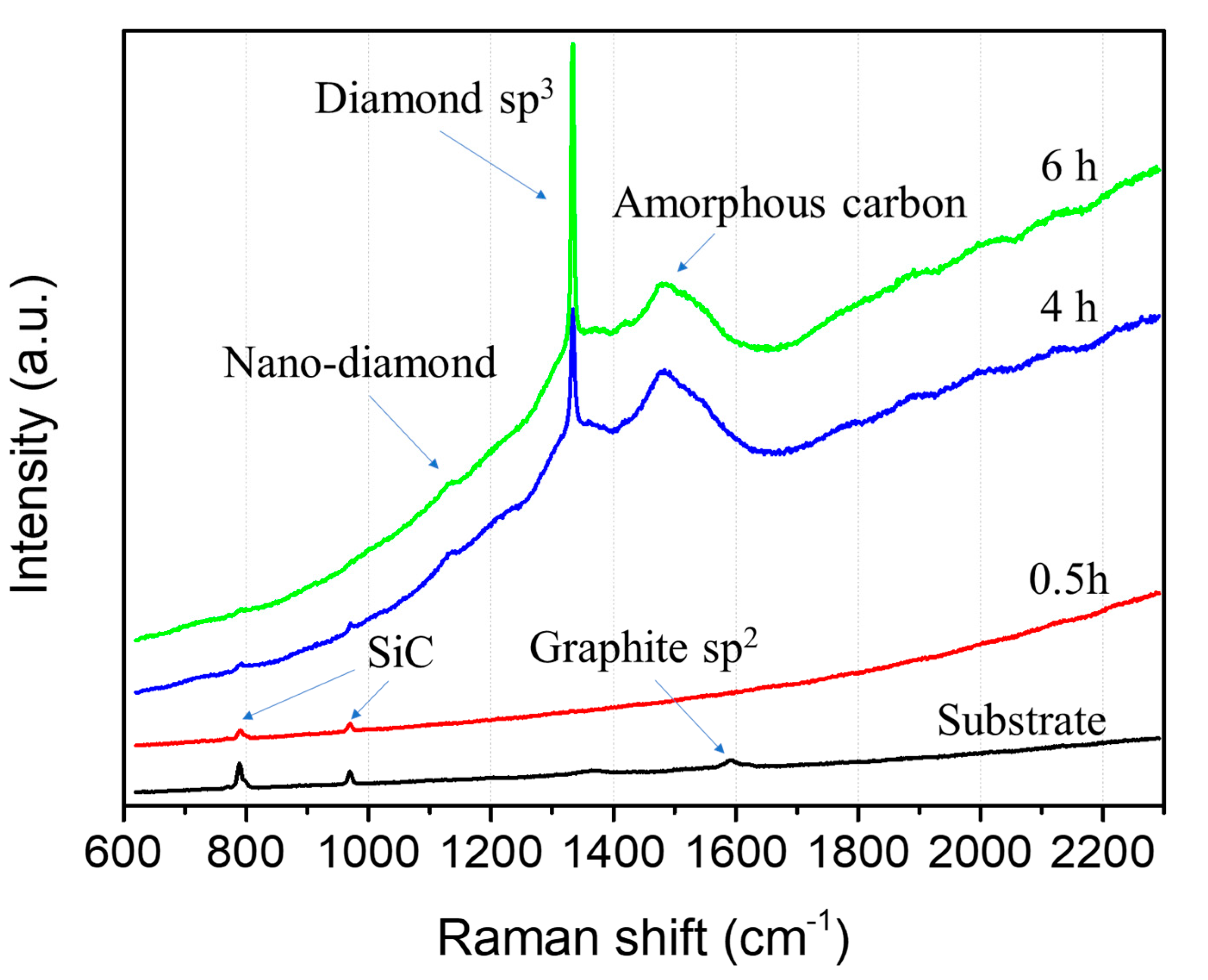 Applsci 10 06090 g003
