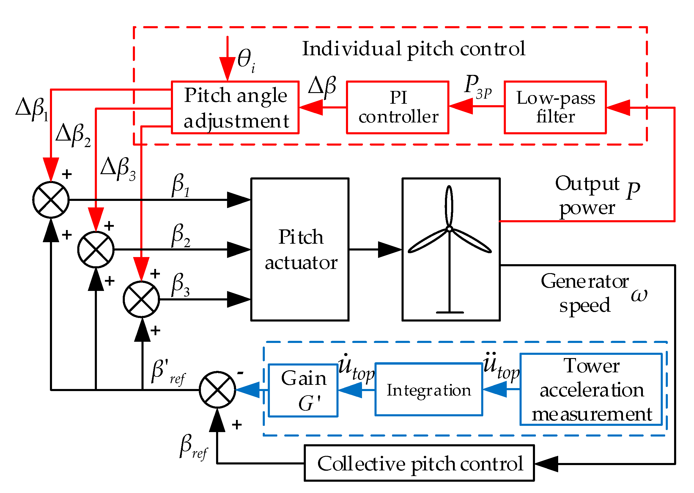 Applsci 10 06091 g003