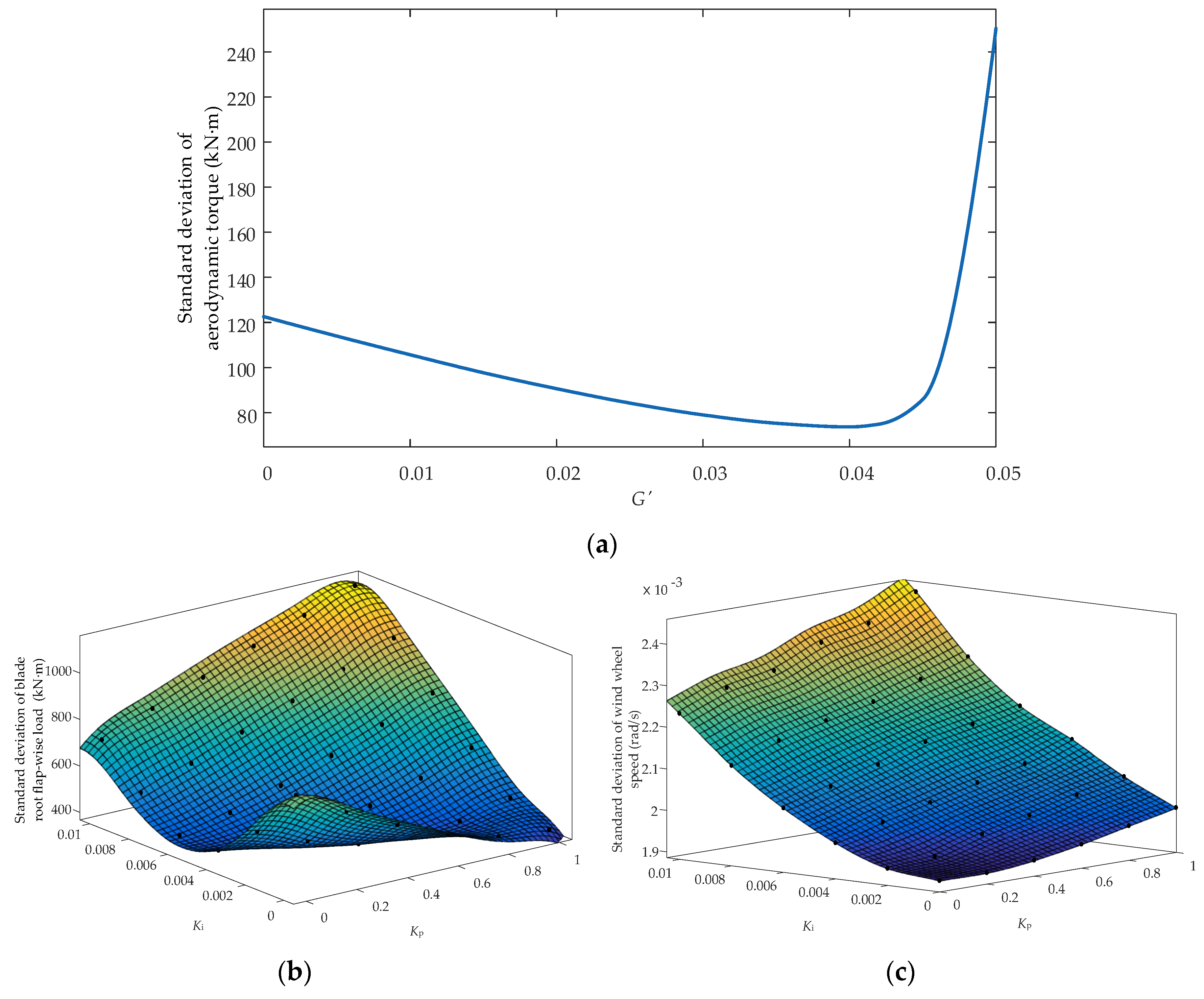 Applsci 10 06091 g010