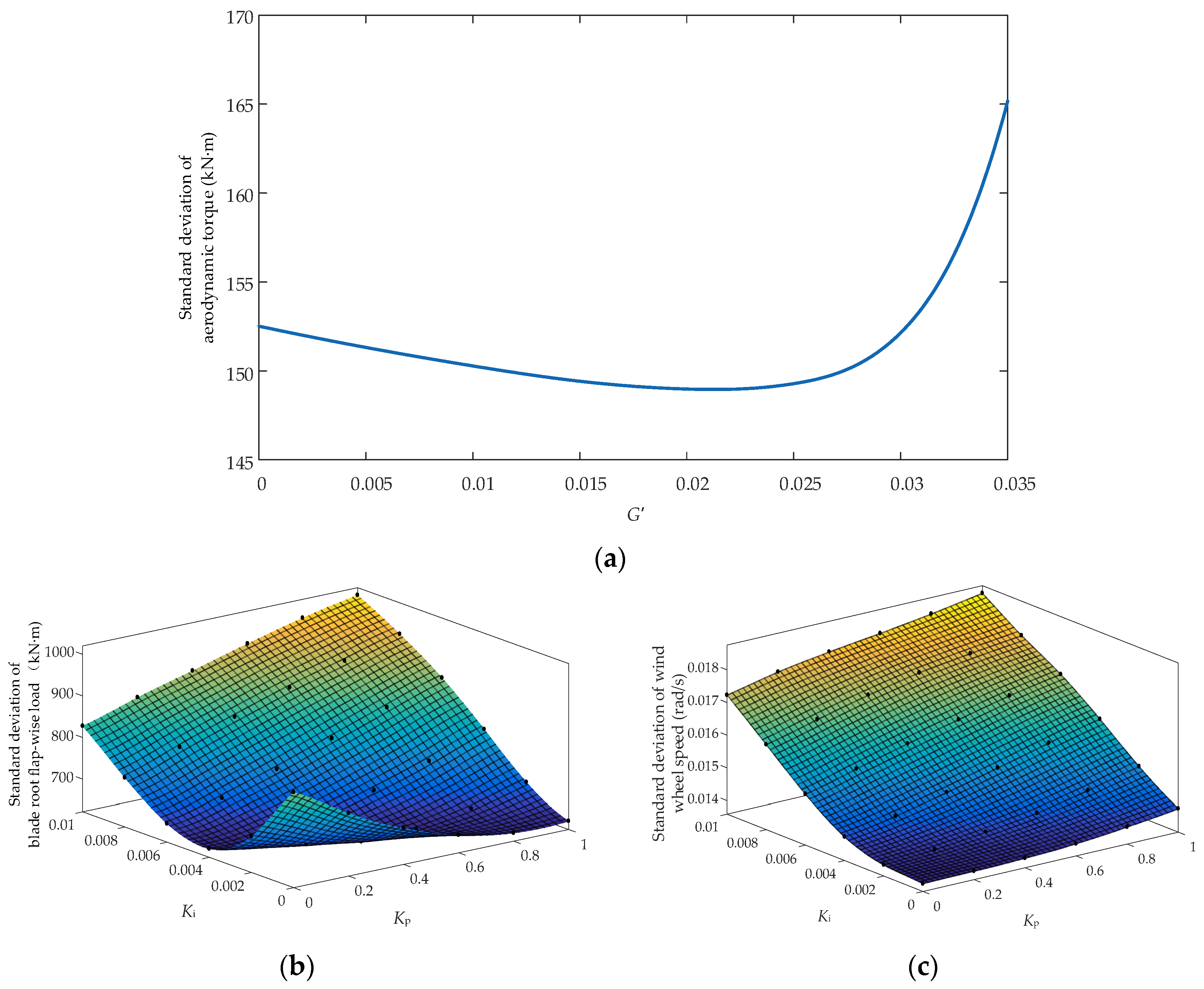 Applsci 10 06091 g011