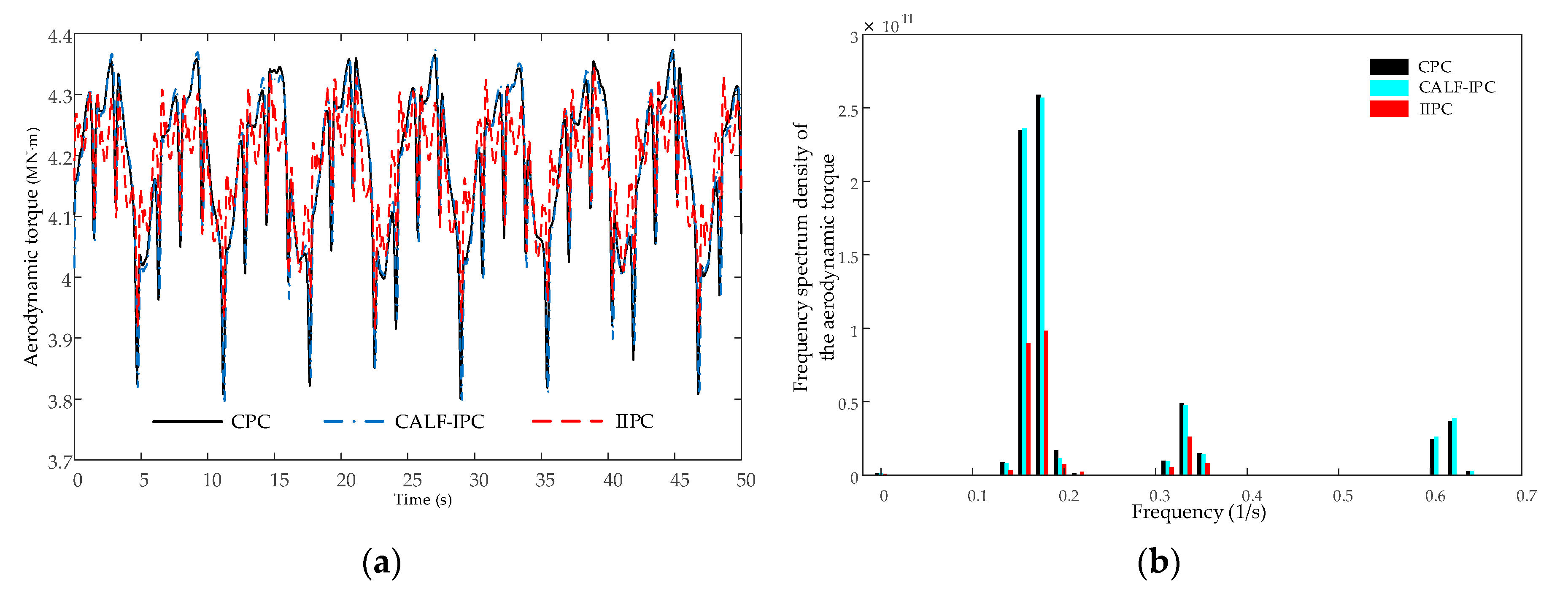 Applsci 10 06091 g013a