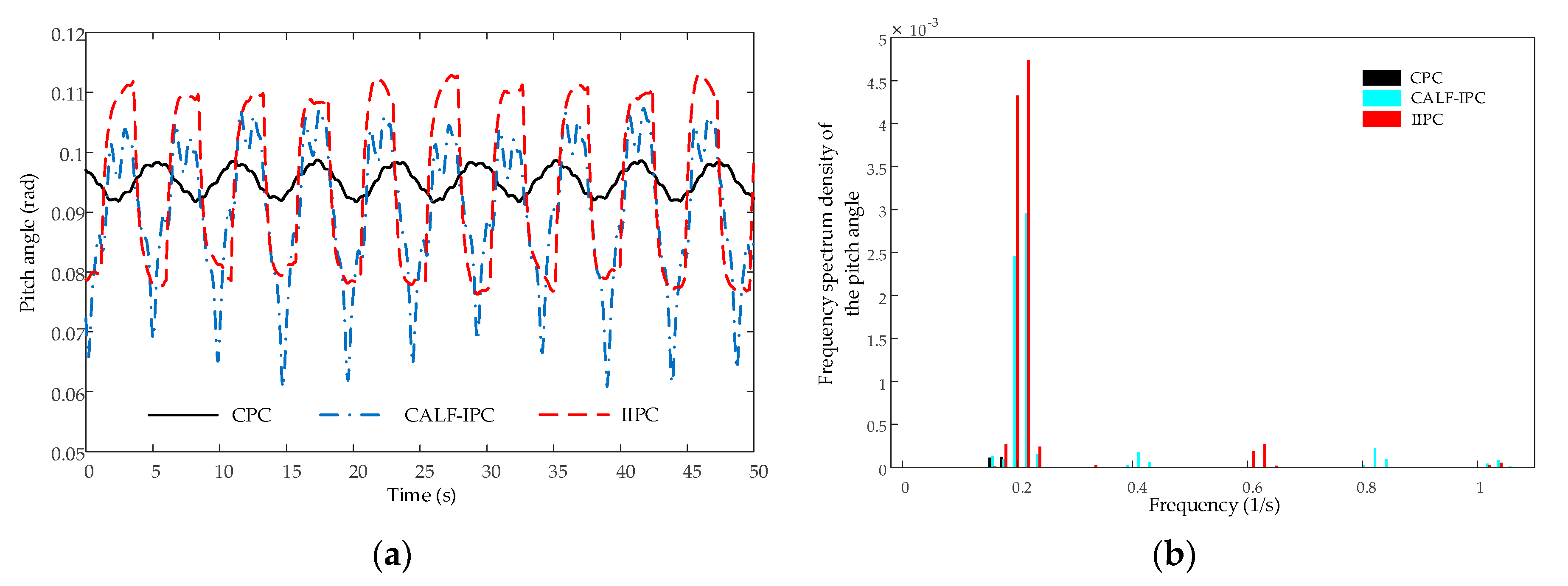 Applsci 10 06091 g014