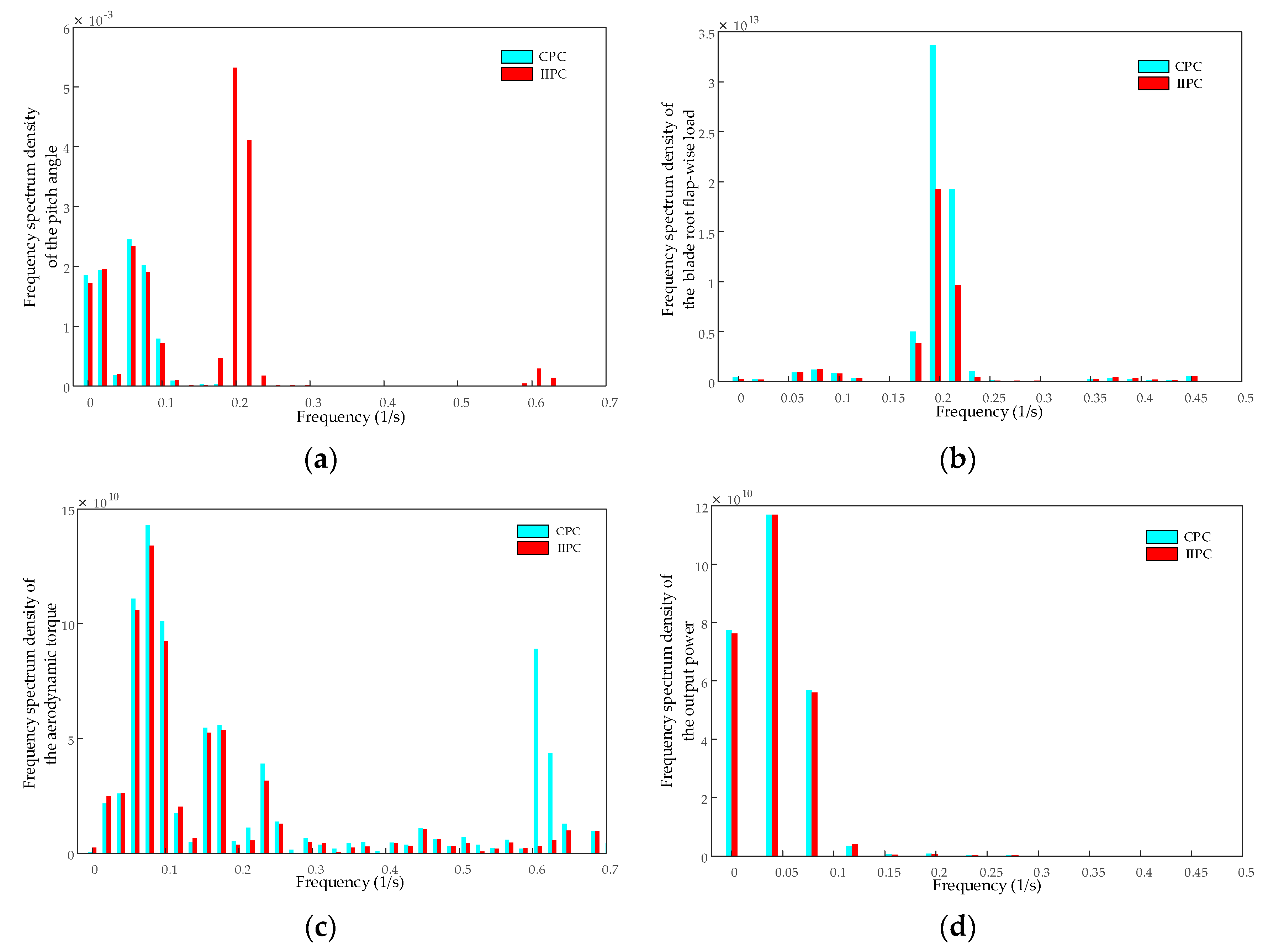 Applsci 10 06091 g015