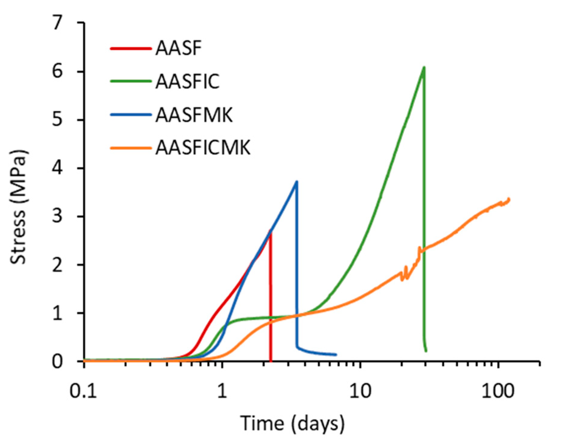 Applsci 10 06092 g004 Applsci 10 06092 g004