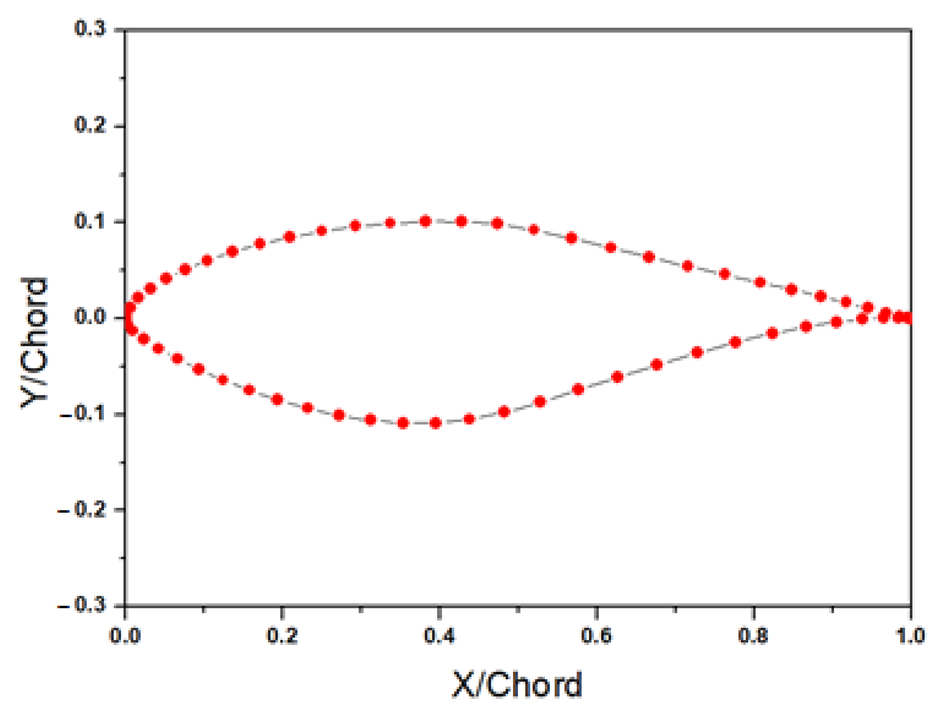 Applsci 10 06095 g002 Applsci 10 06095 g002