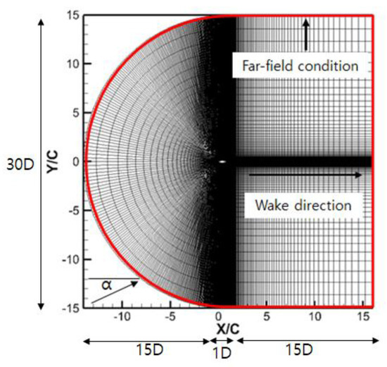 Characteristics and Effects of Laminar Separation Bubbles on NREL S809 ...