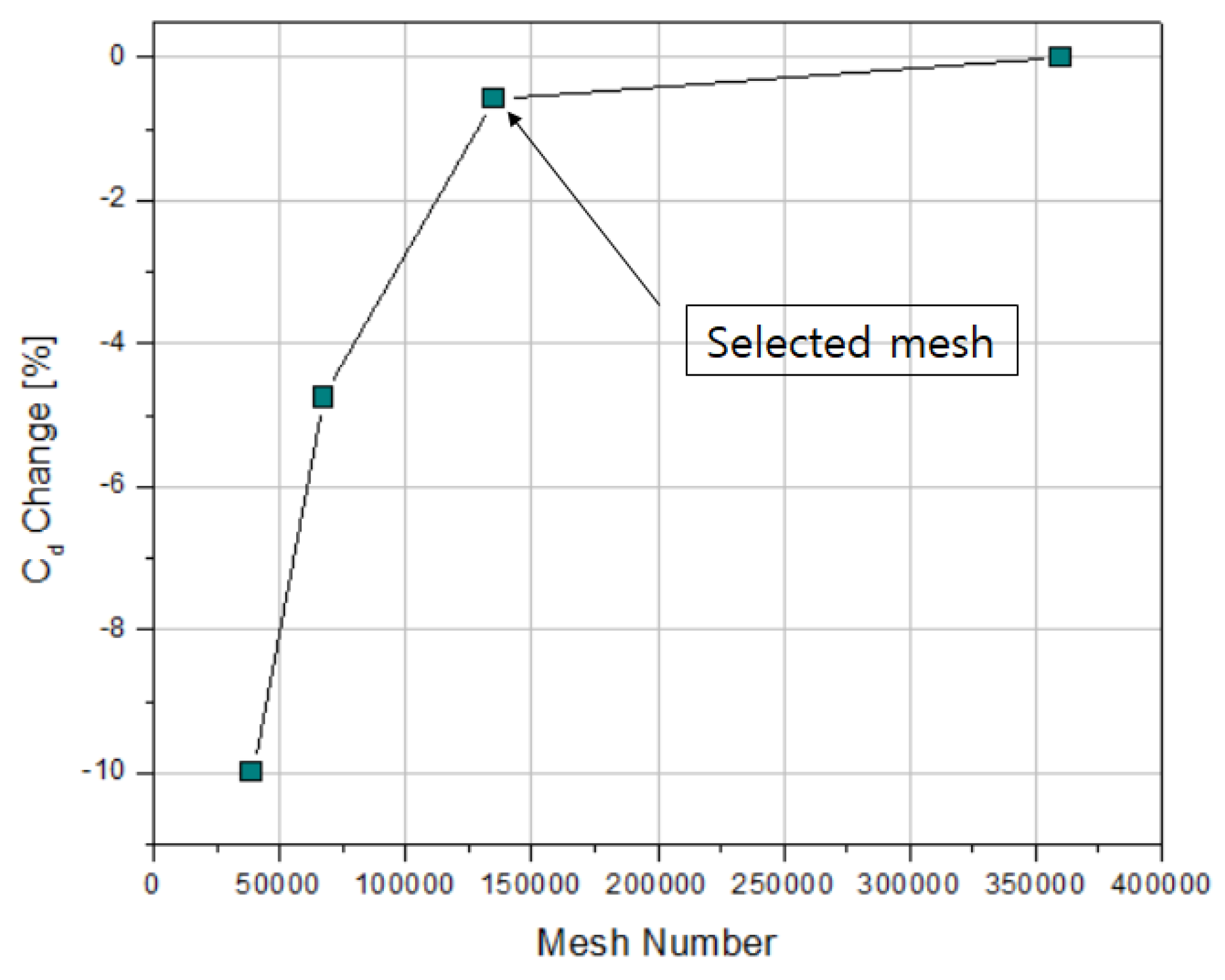 Applsci 10 06095 g005 Applsci 10 06095 g005