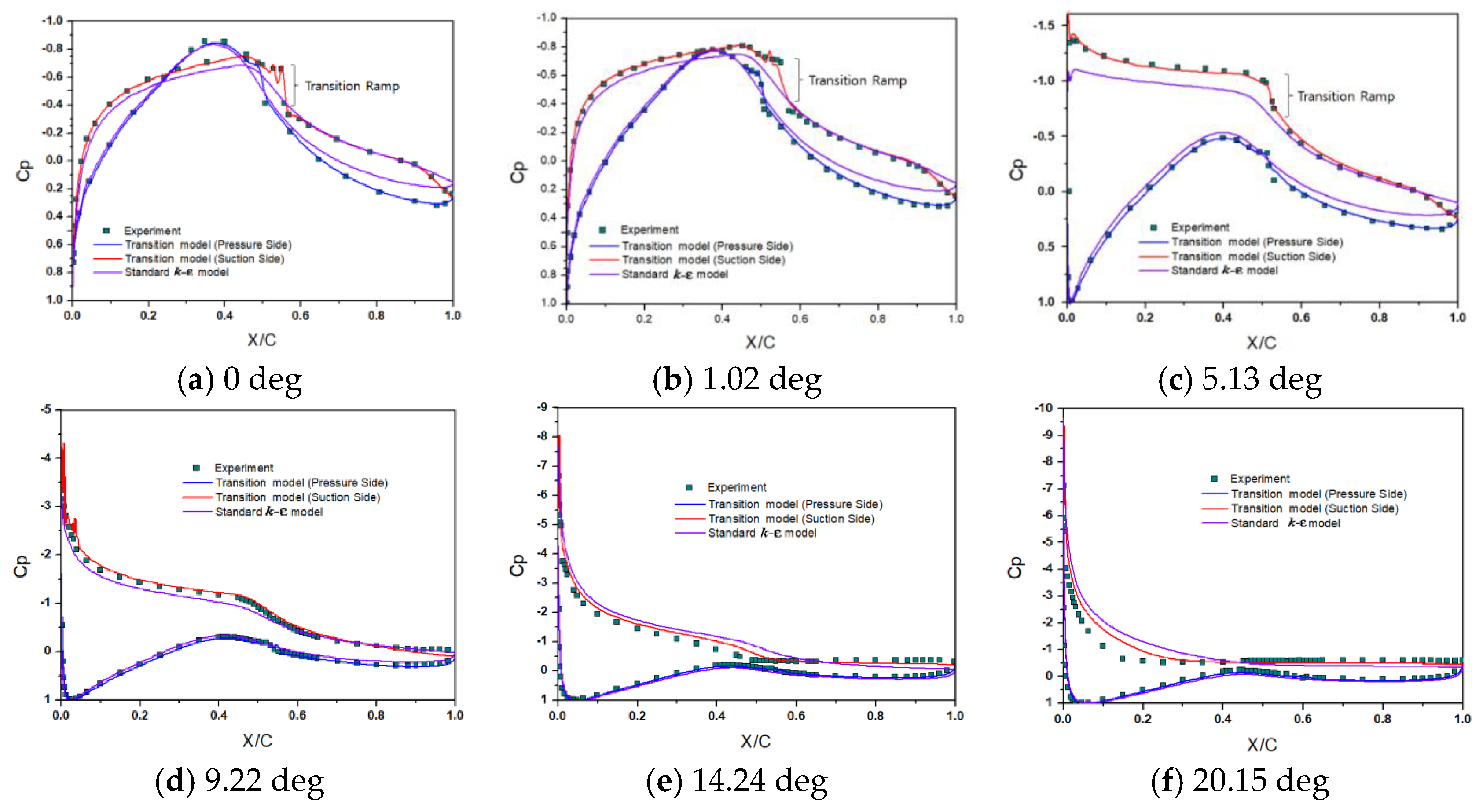Applsci 10 06095 g006 Applsci 10 06095 g006