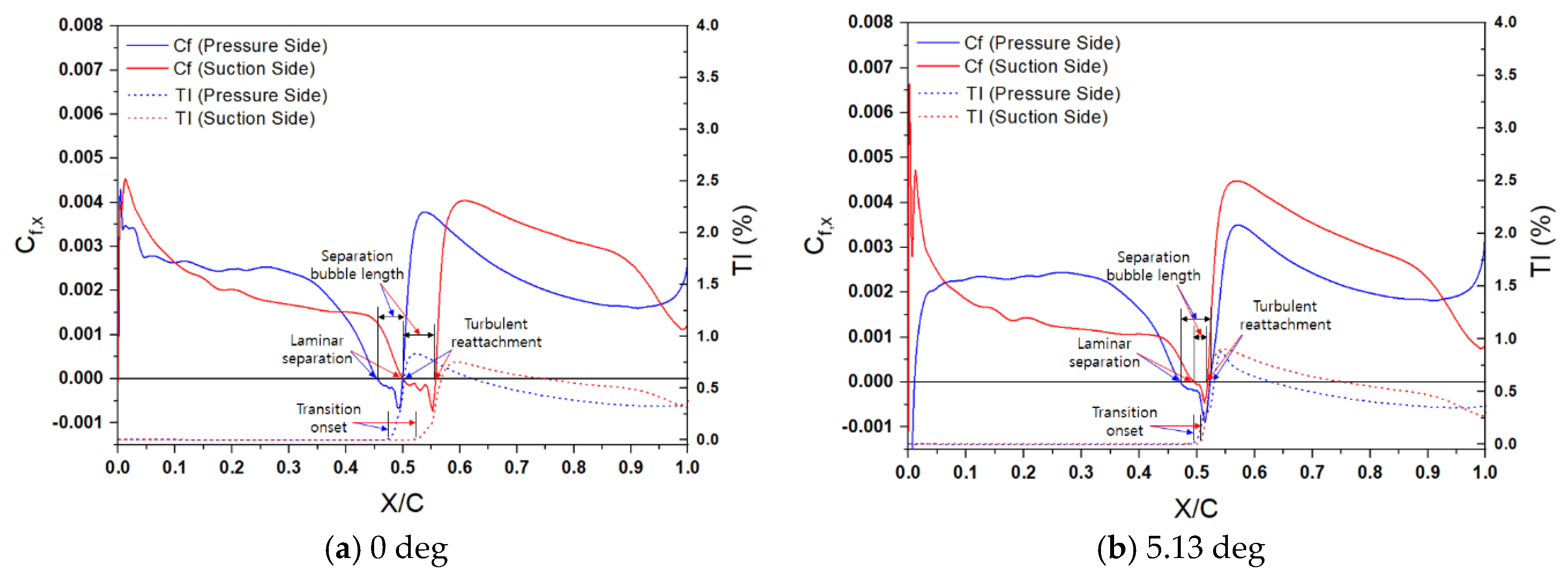 Applsci 10 06095 g007 Applsci 10 06095 g007