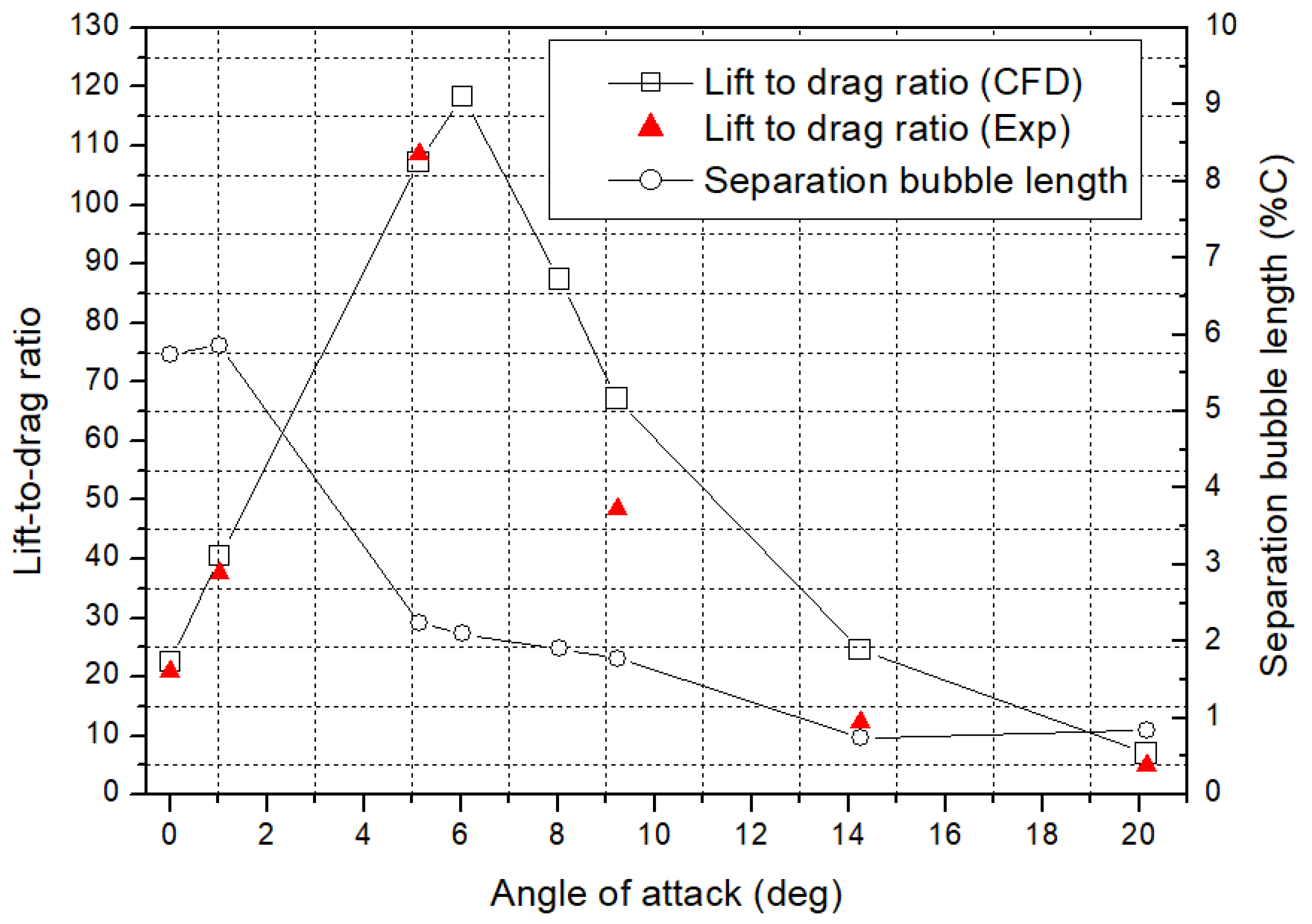 Applsci 10 06095 g011 Applsci 10 06095 g011