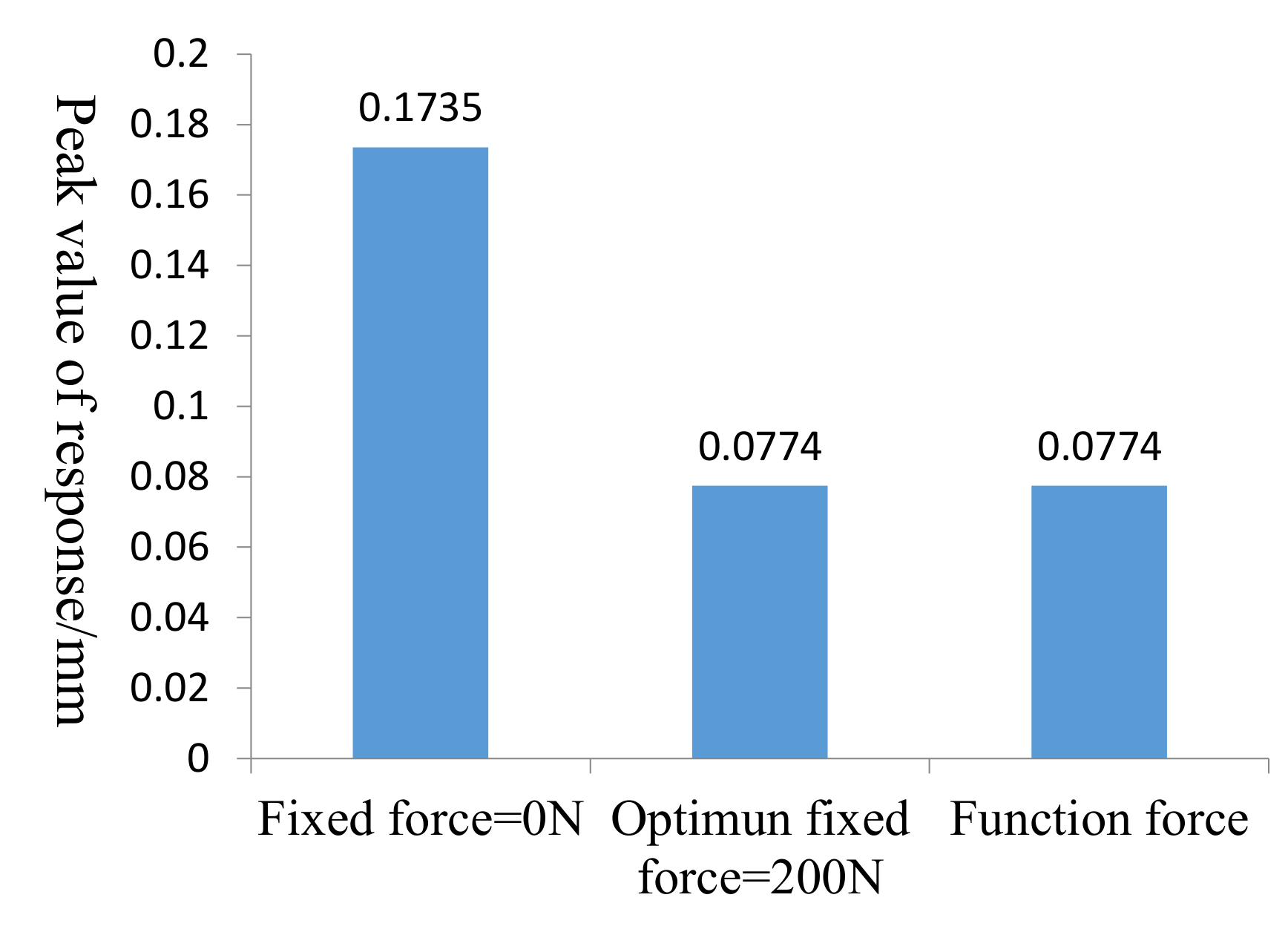 Applsci 10 06100 g025 Applsci 10 06100 g025