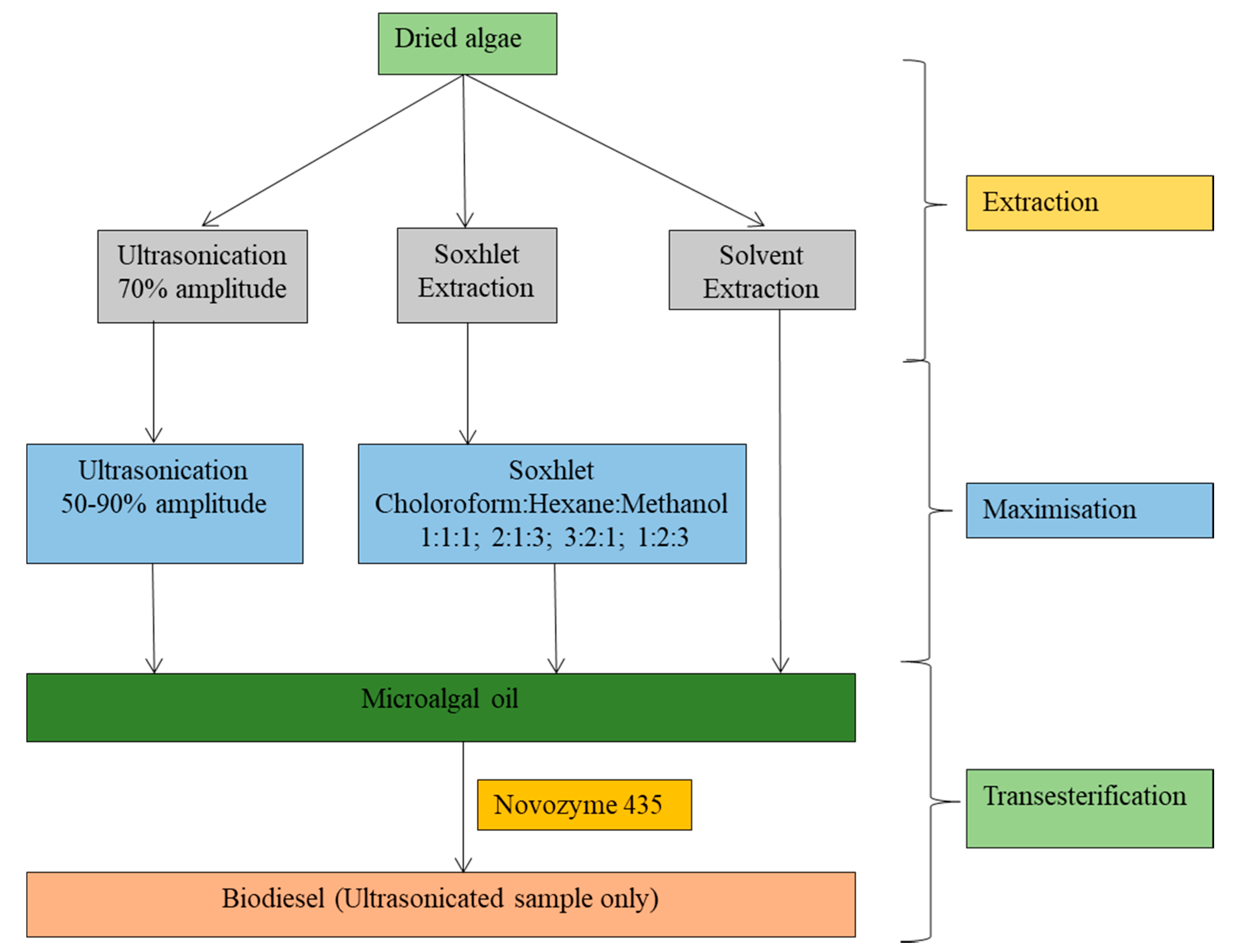 Applsci 10 06103 g002 Applsci 10 06103 g002