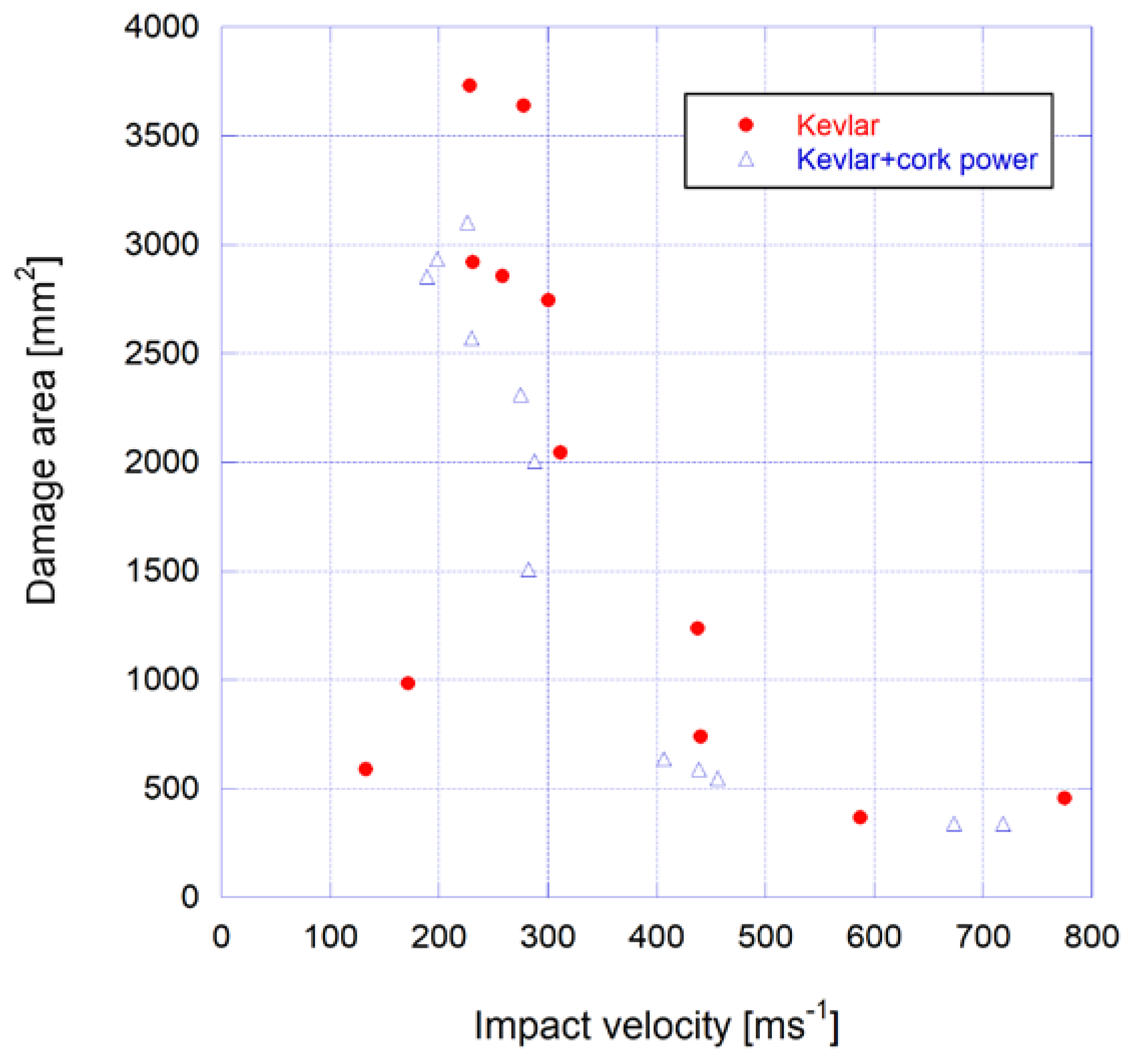 Applsci 10 06108 g008