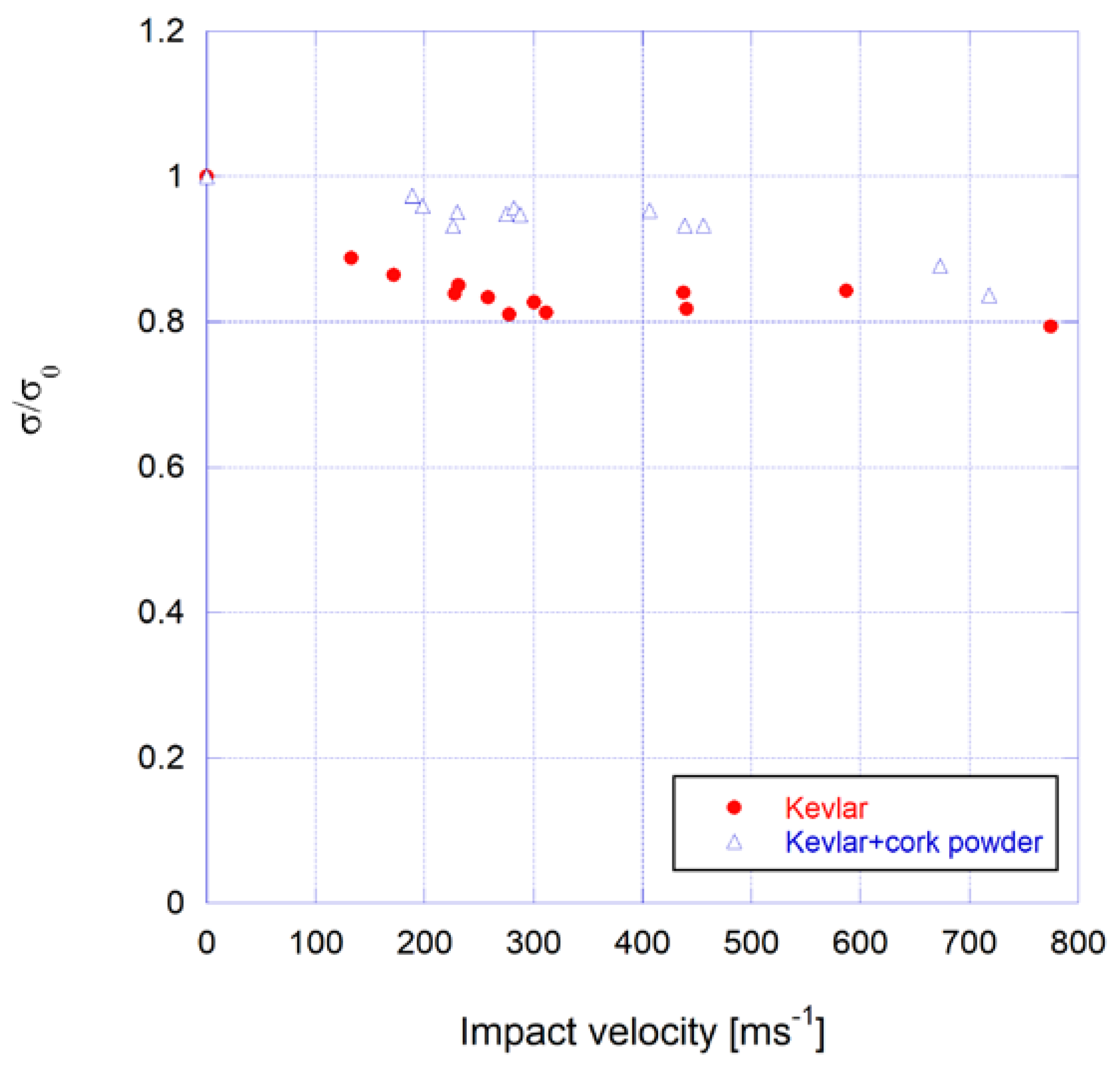 Applsci 10 06108 g009