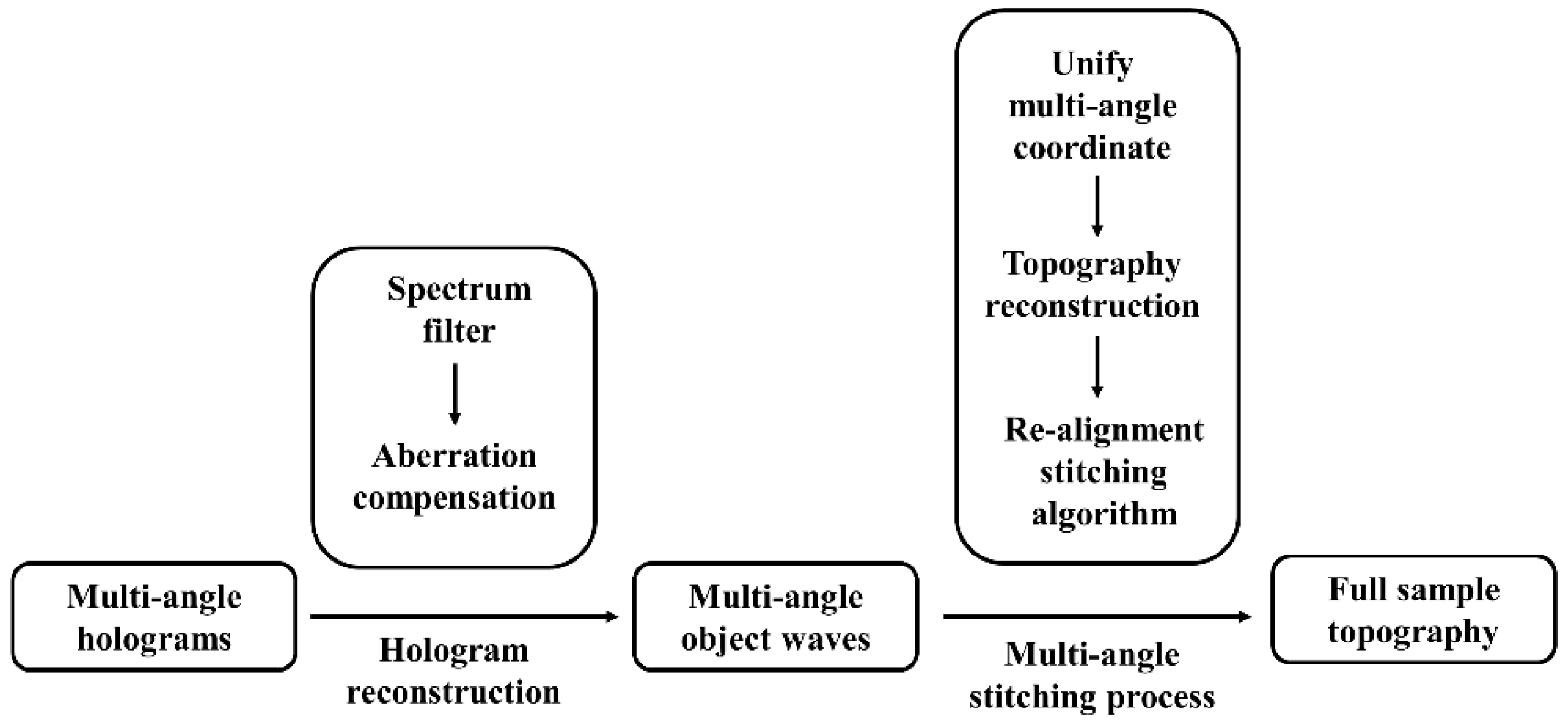 Applsci 10 06110 g003 Applsci 10 06110 g003