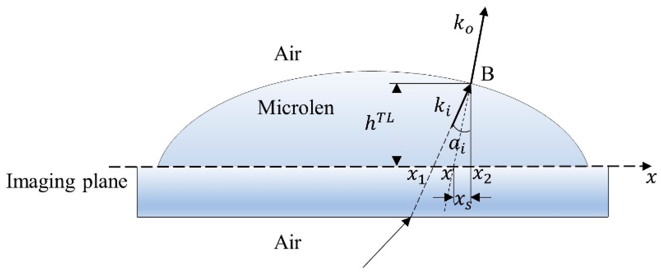 Applsci 10 06110 g005 Applsci 10 06110 g005