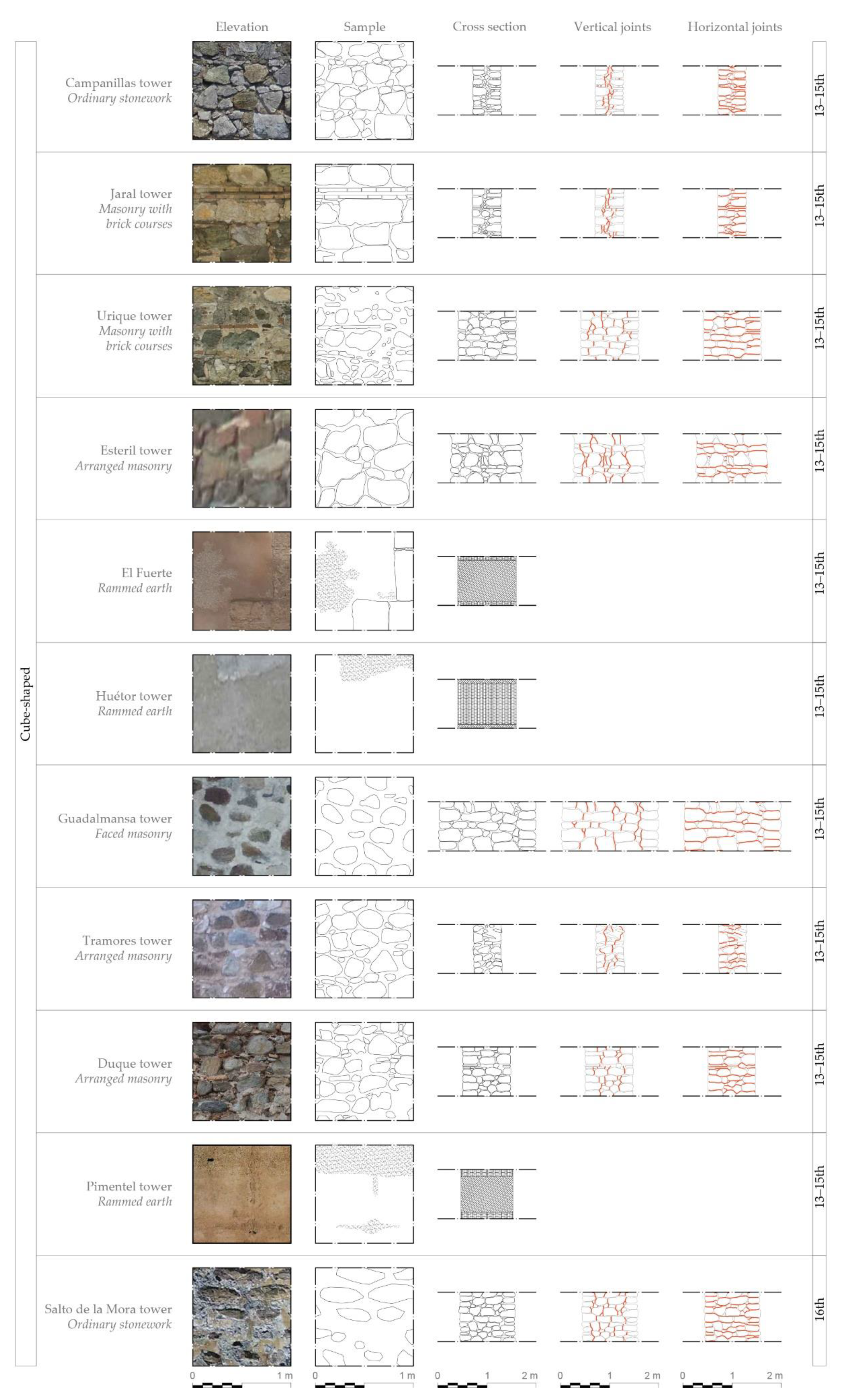 Applsci 10 06114 g007