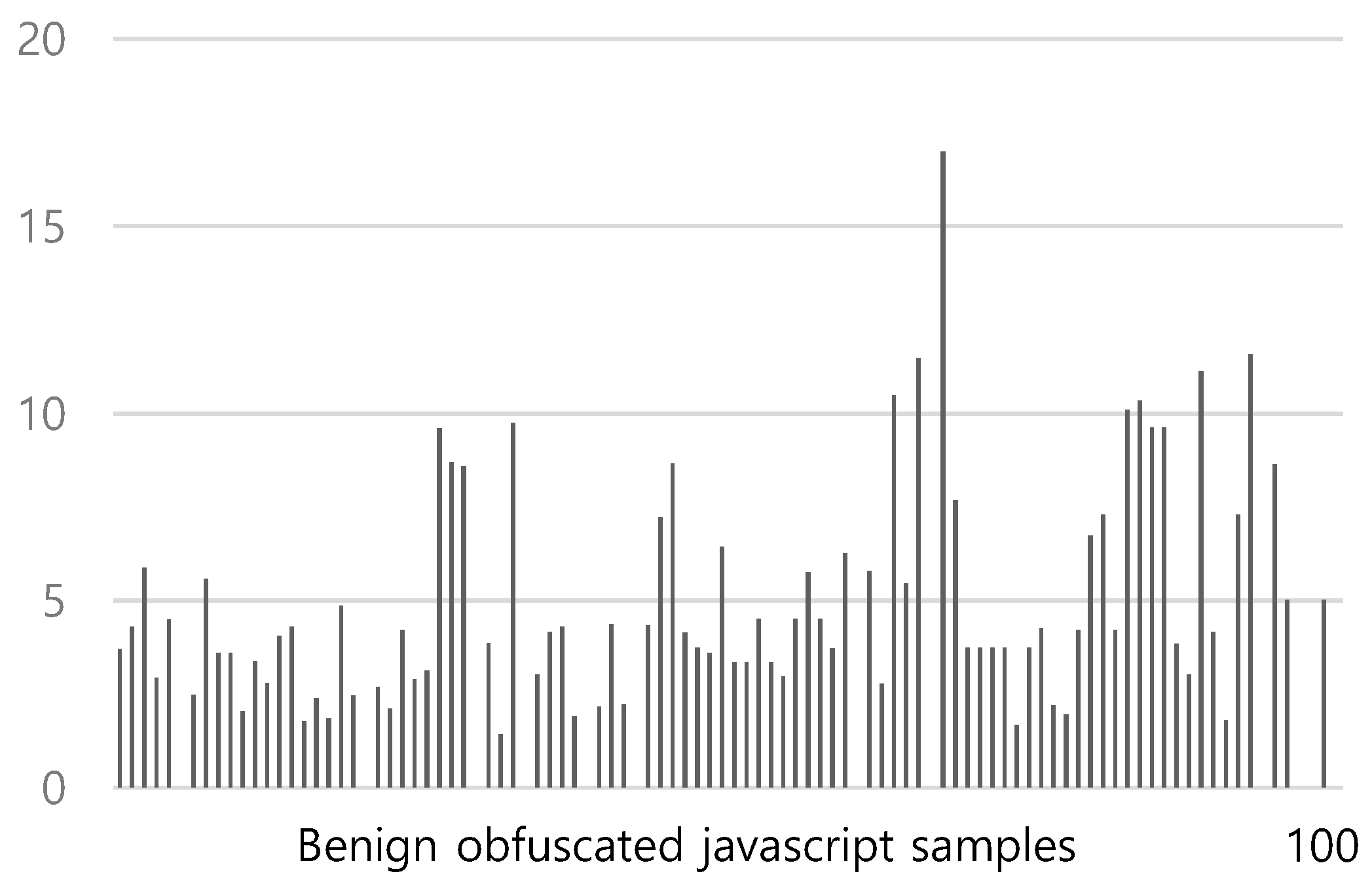 Applsci 10 06116 g007
