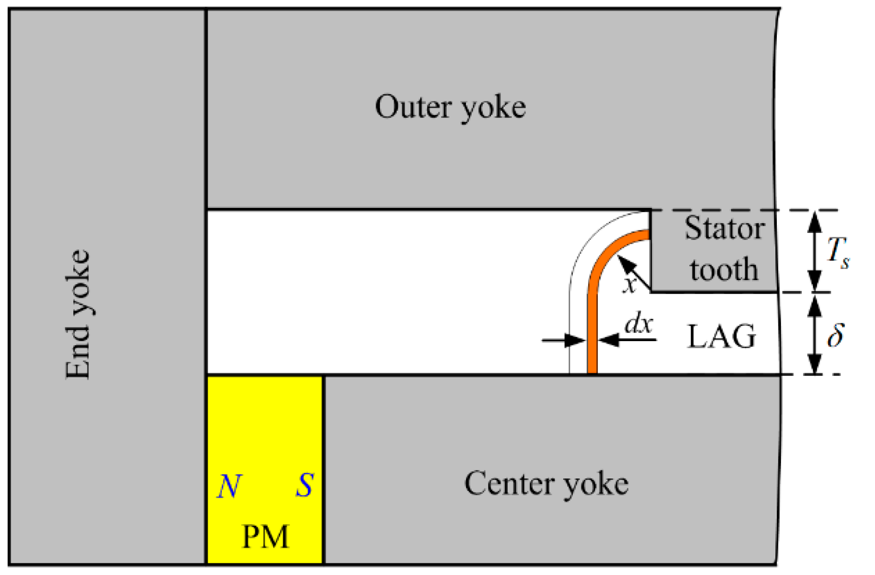 Applsci 10 06118 g005 550