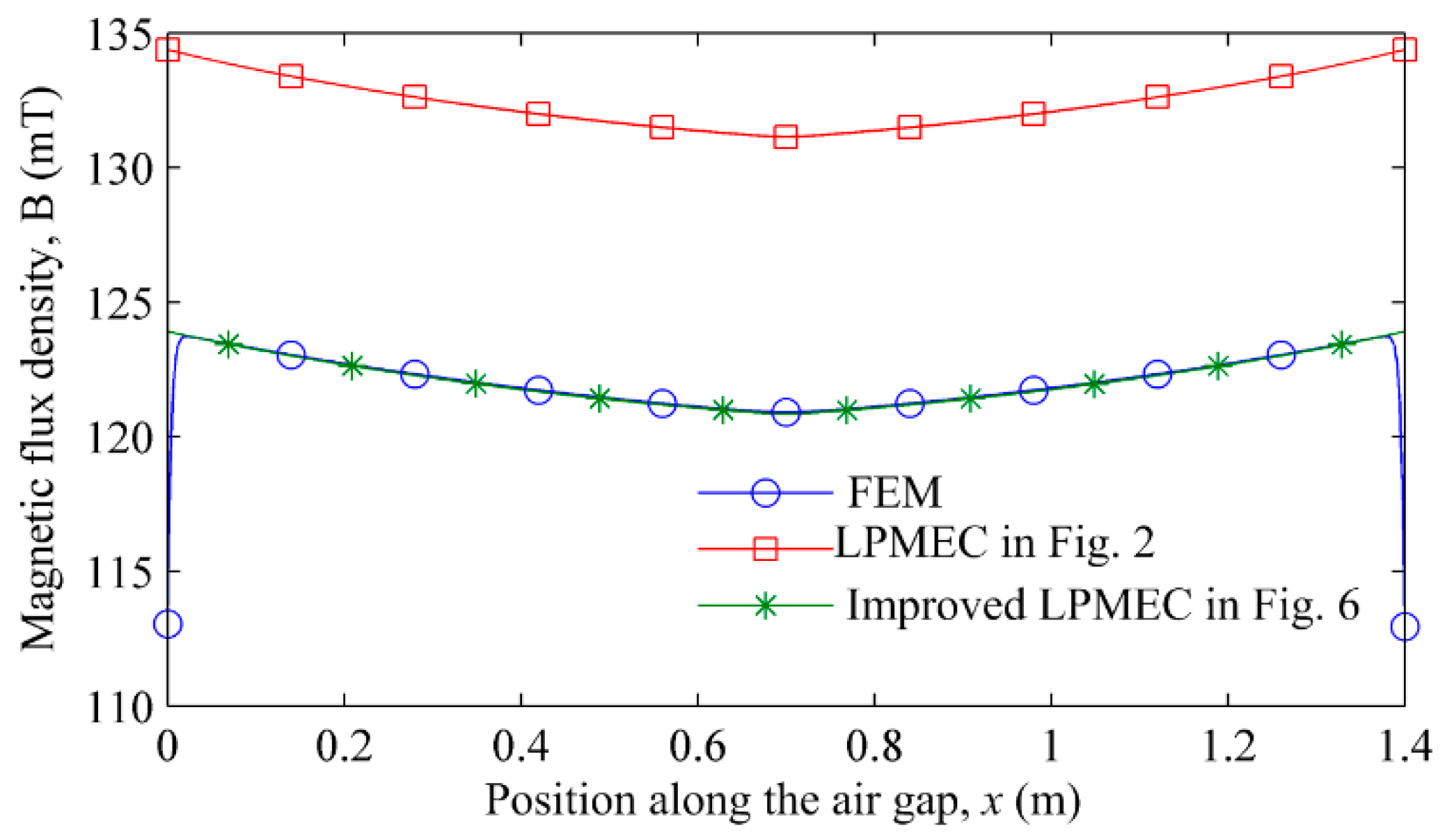 Applsci 10 06118 g009 550