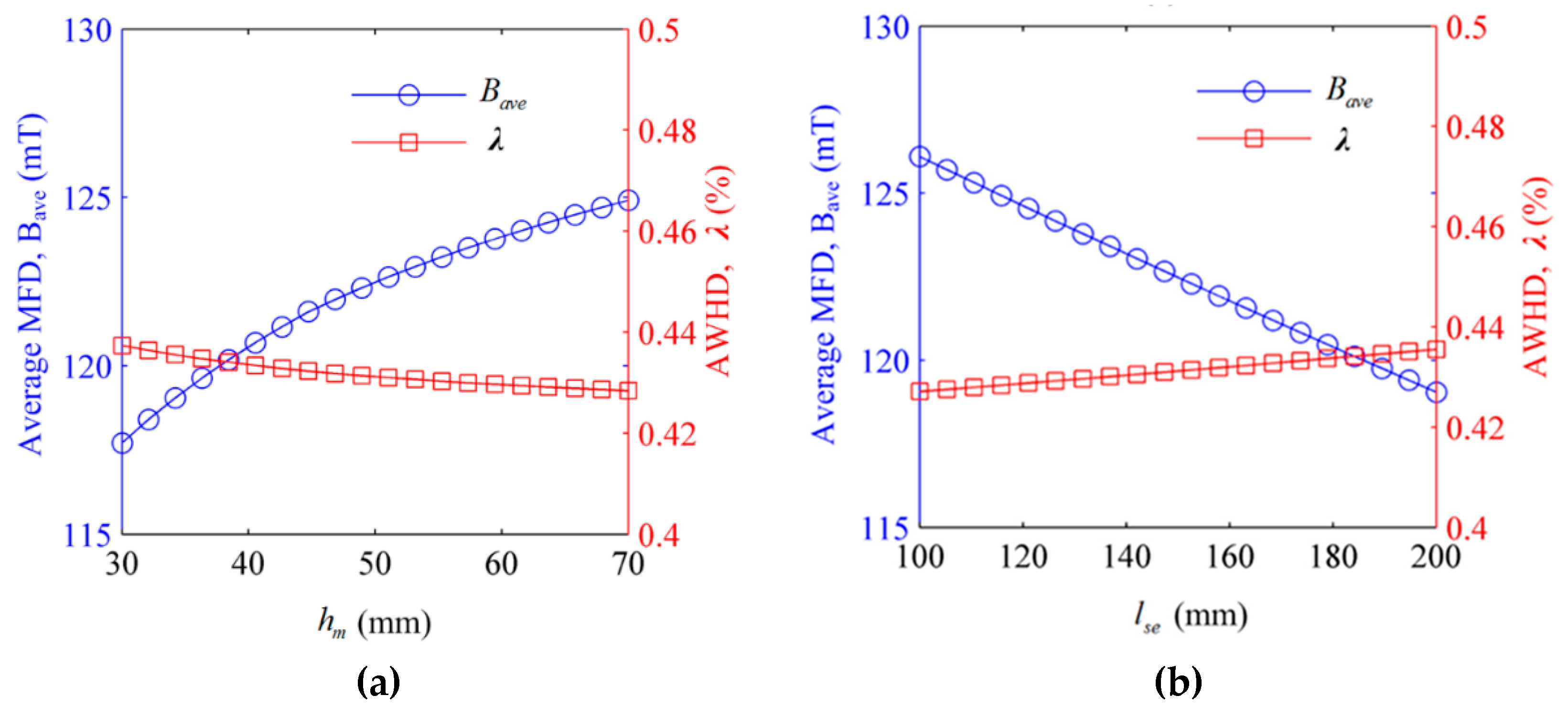 Applsci 10 06118 g010 550