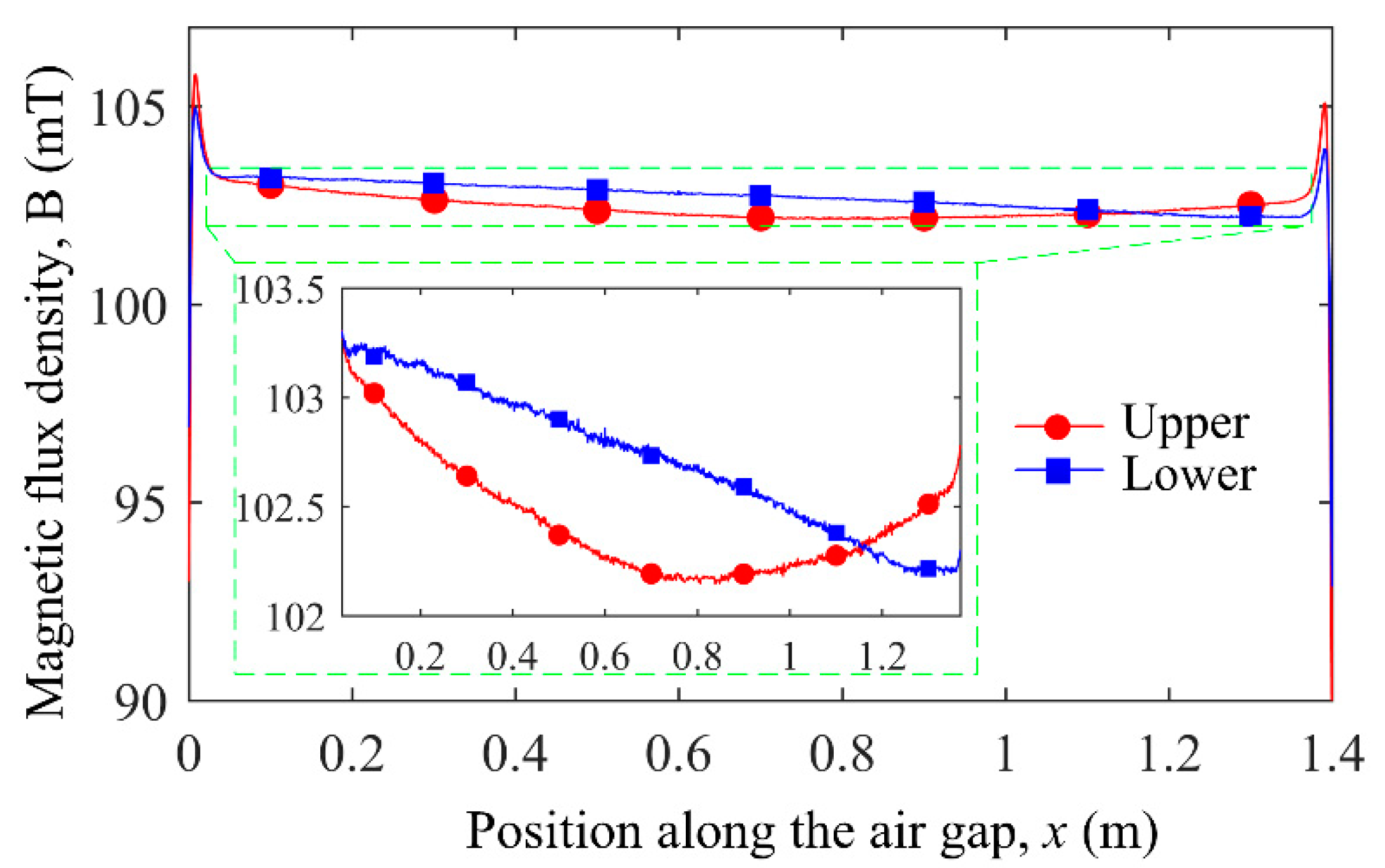 Applsci 10 06118 g013 550