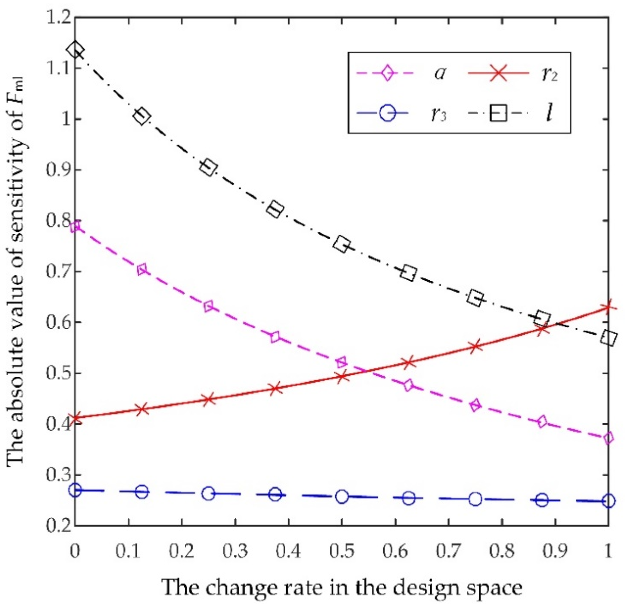 Applsci 10 06119 g012 550