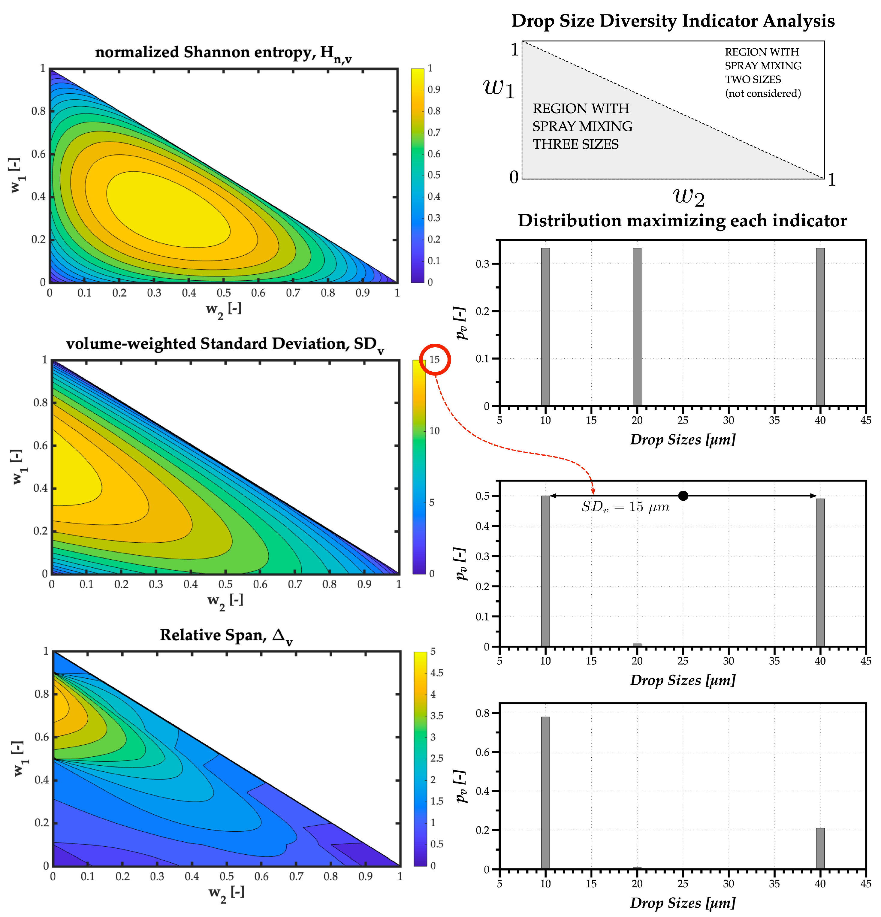 volume weighted standard deviation