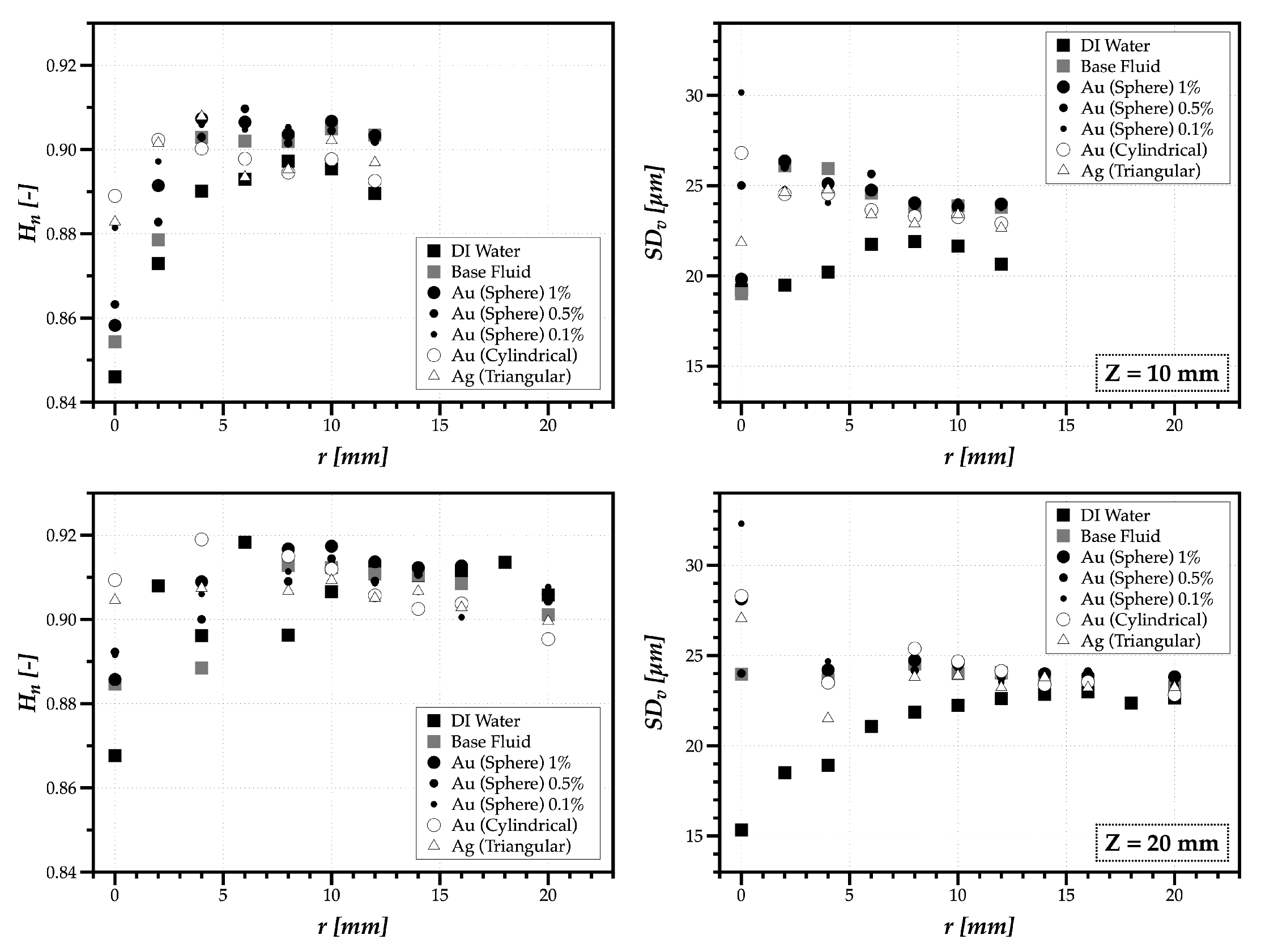 Applsci 10 06122 g010