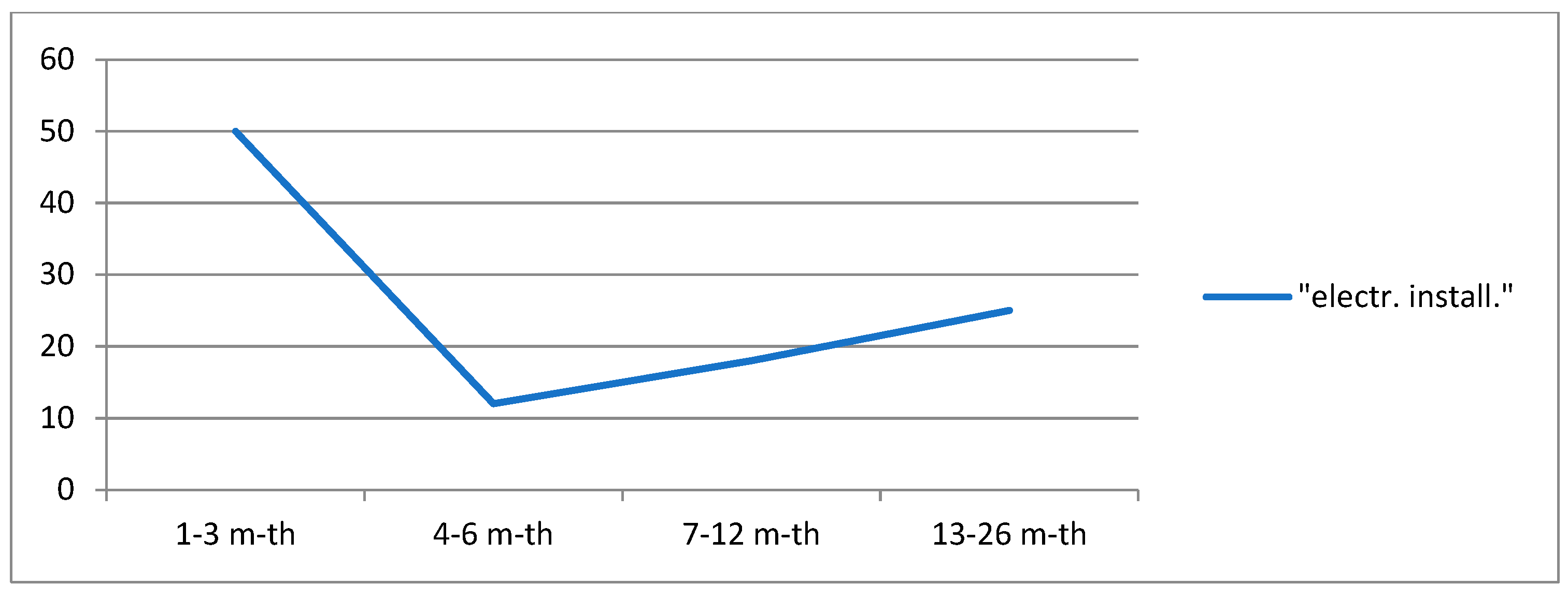 Applsci 10 06123 g004