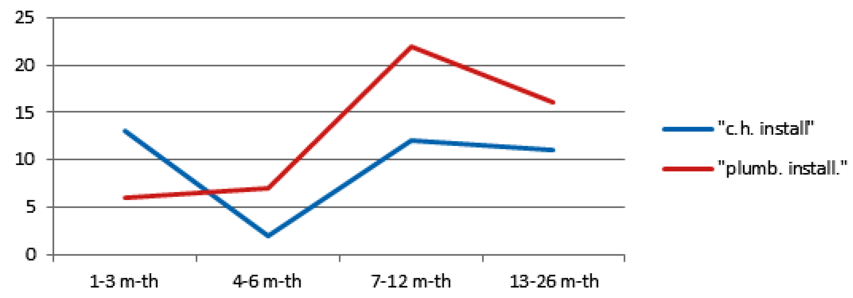 Applsci 10 06123 g005