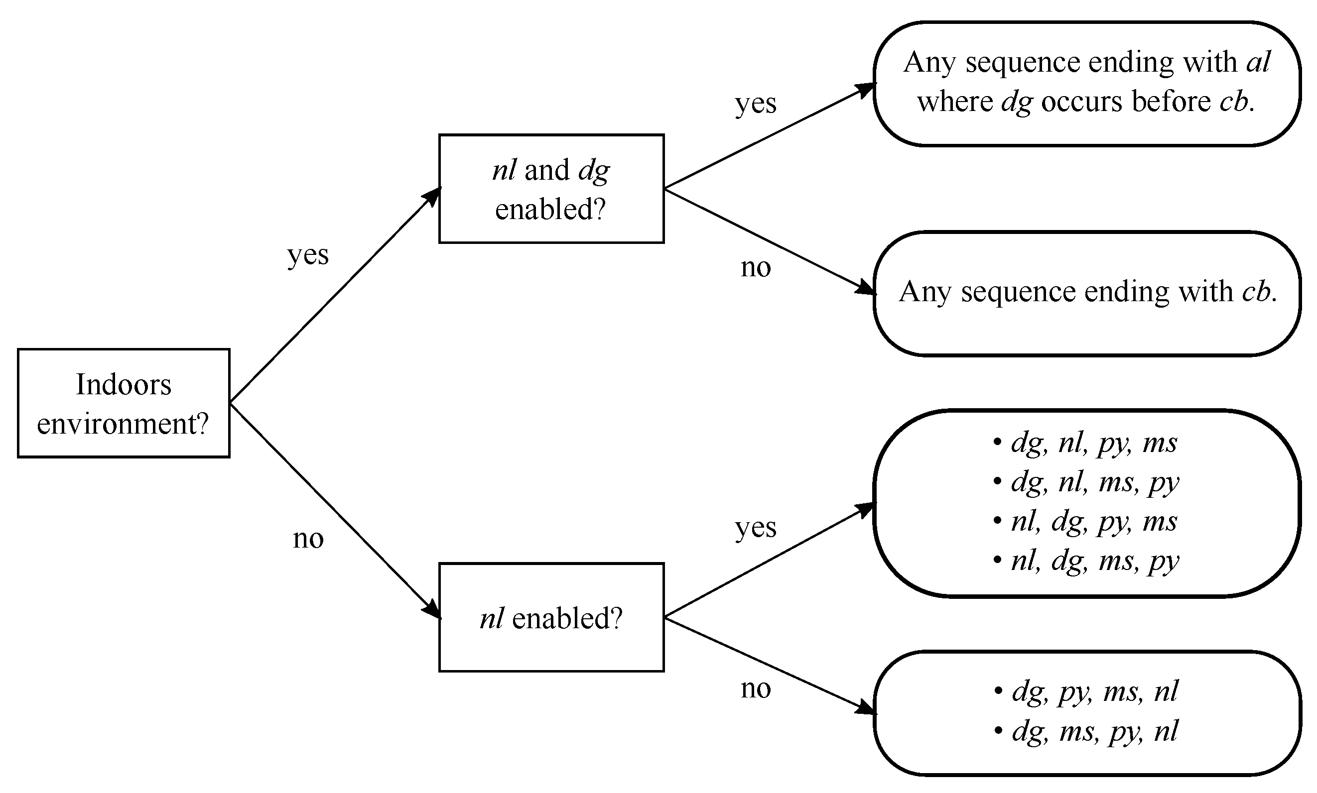 Applsci 10 06124 g014