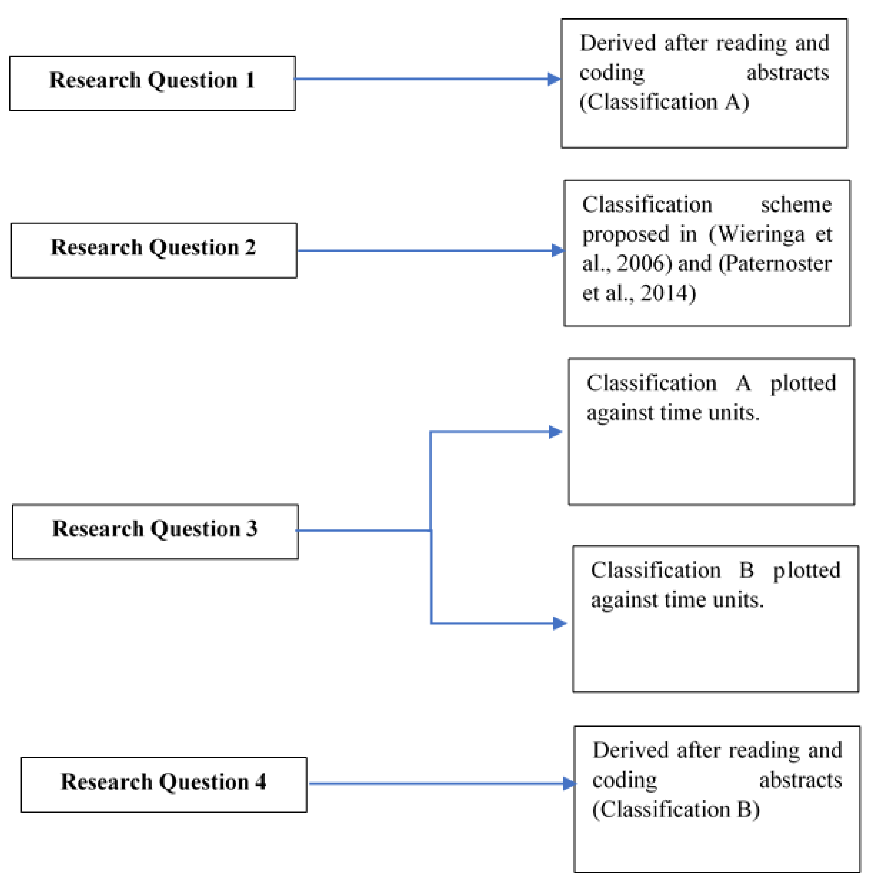 Applsci 10 06125 g001