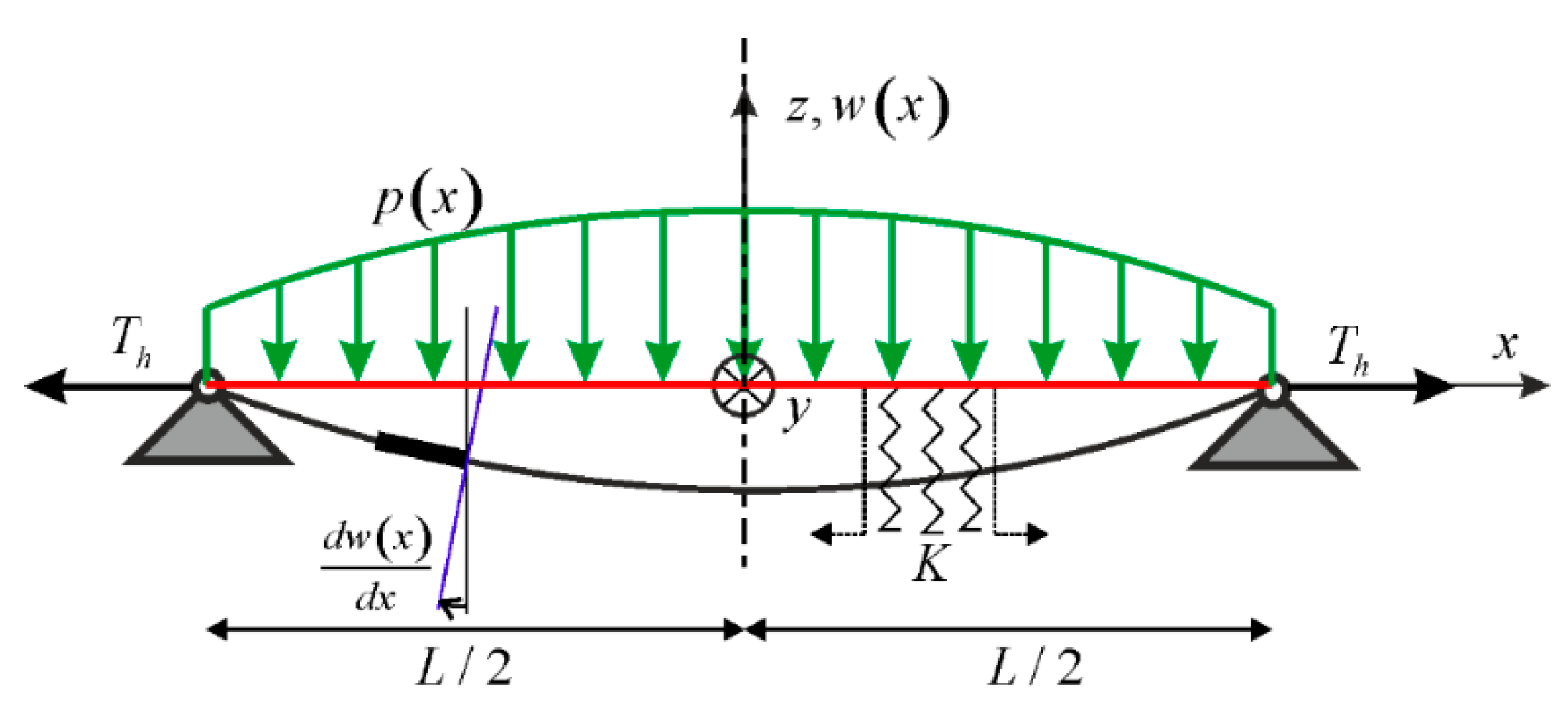 Applsci 10 06127 g002