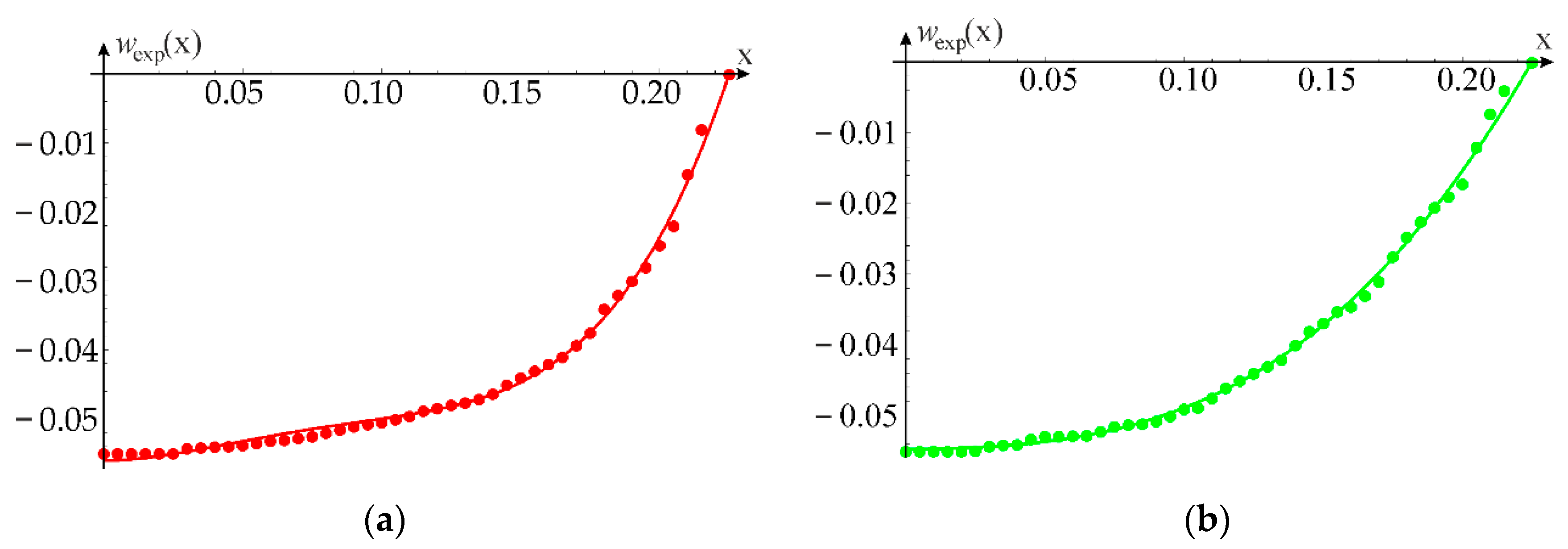 Applsci 10 06127 g005