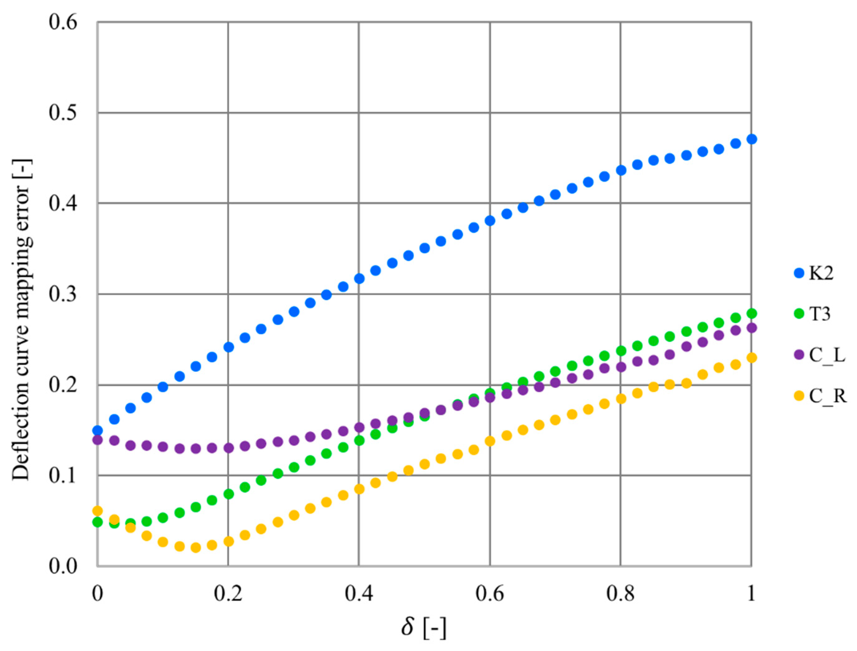 Applsci 10 06127 g010
