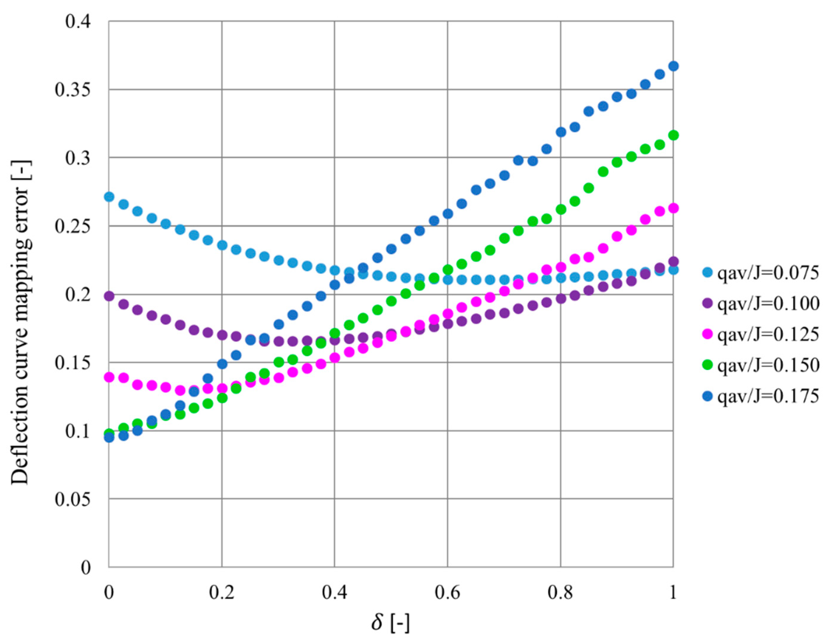 Applsci 10 06127 g011