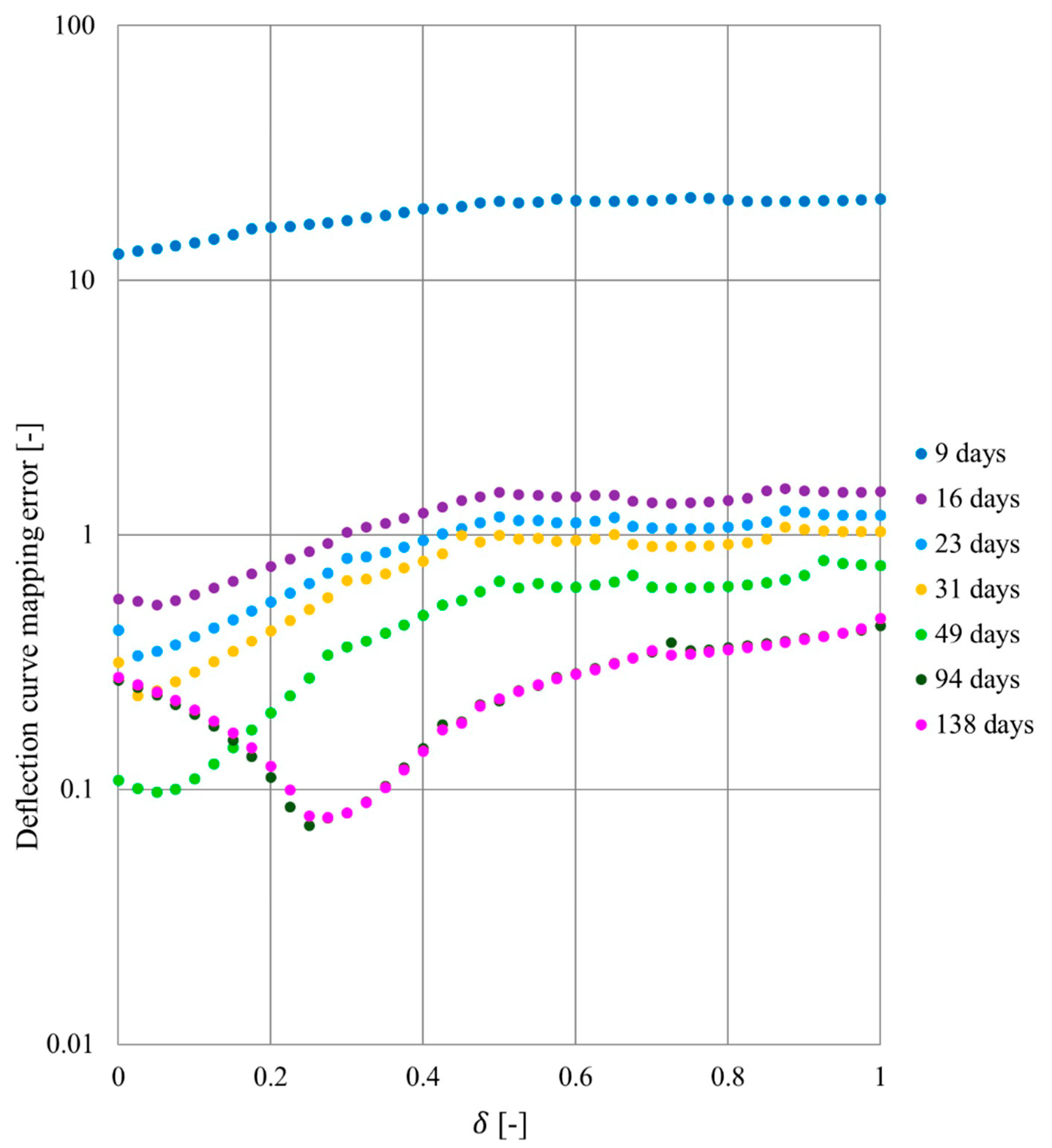 Applsci 10 06127 g015