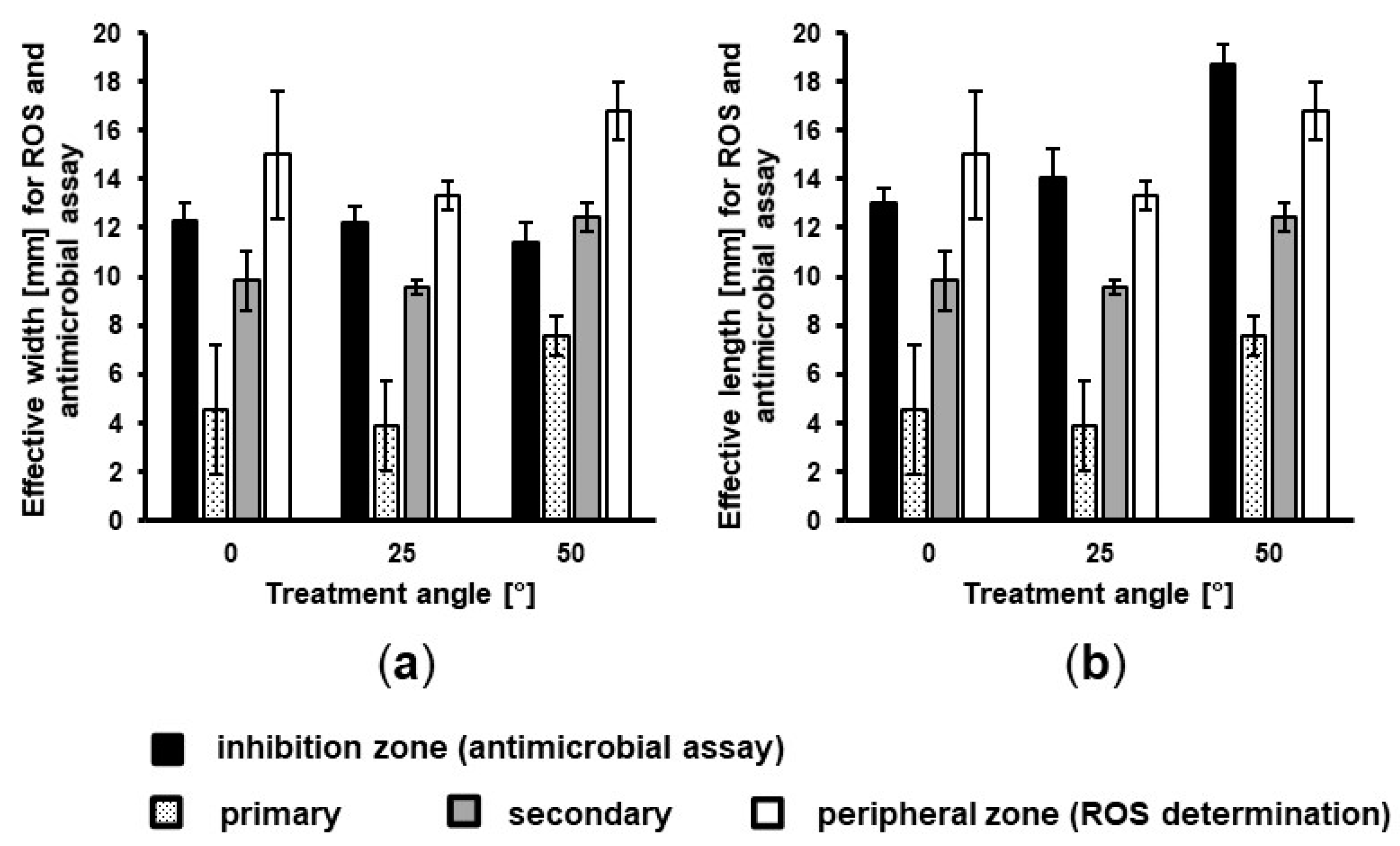 Applsci 10 06133 g008