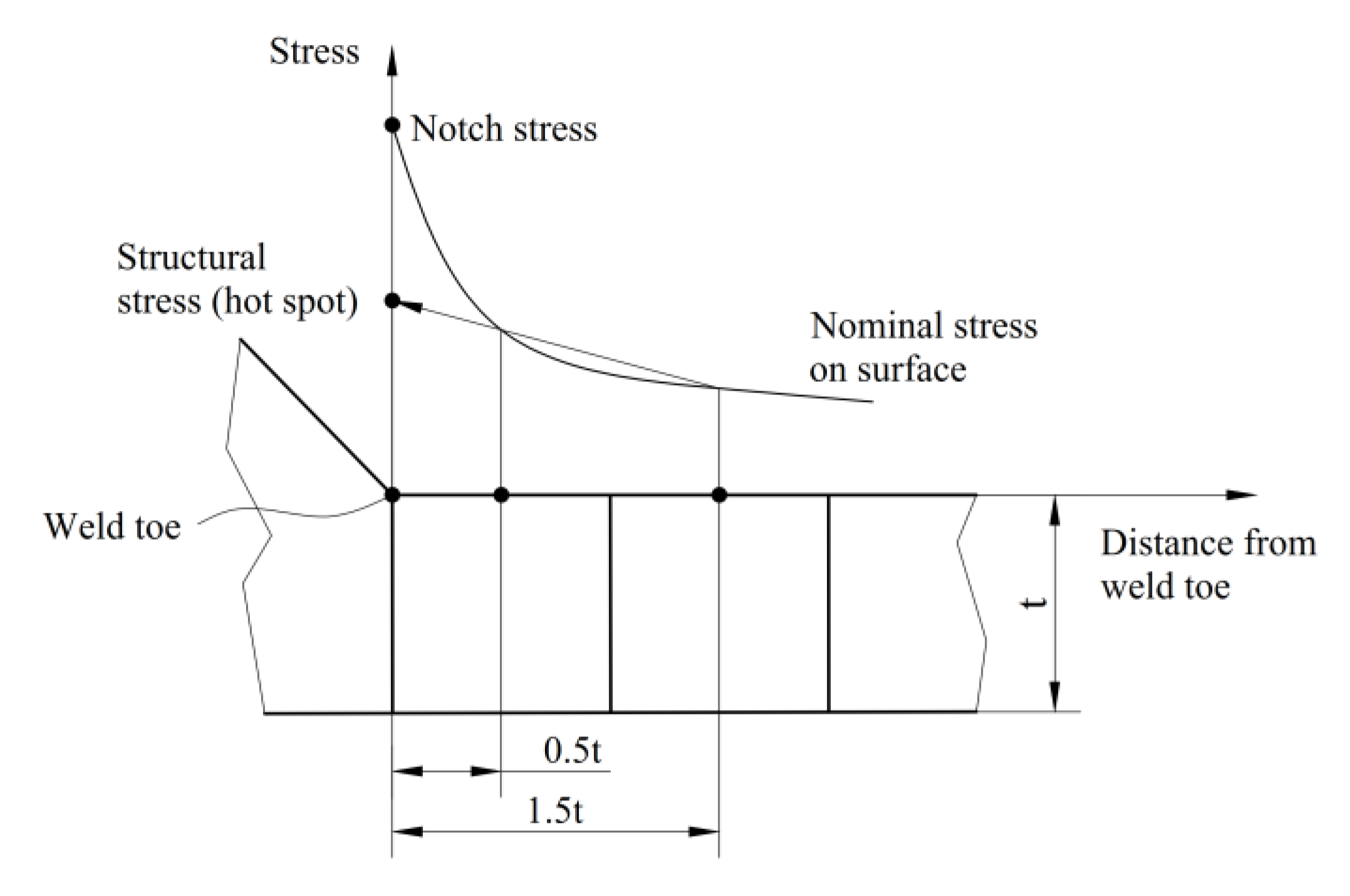 Applsci 10 06134 g009 Applsci 10 06134 g009