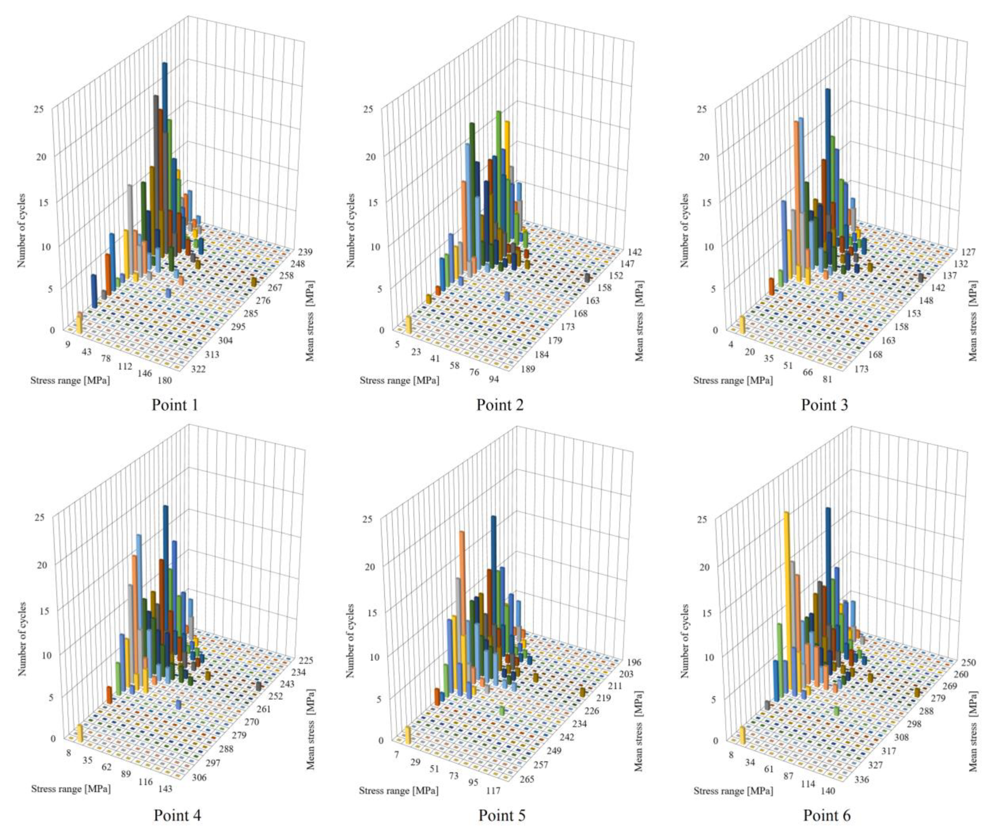 Applsci 10 06134 g014 Applsci 10 06134 g014